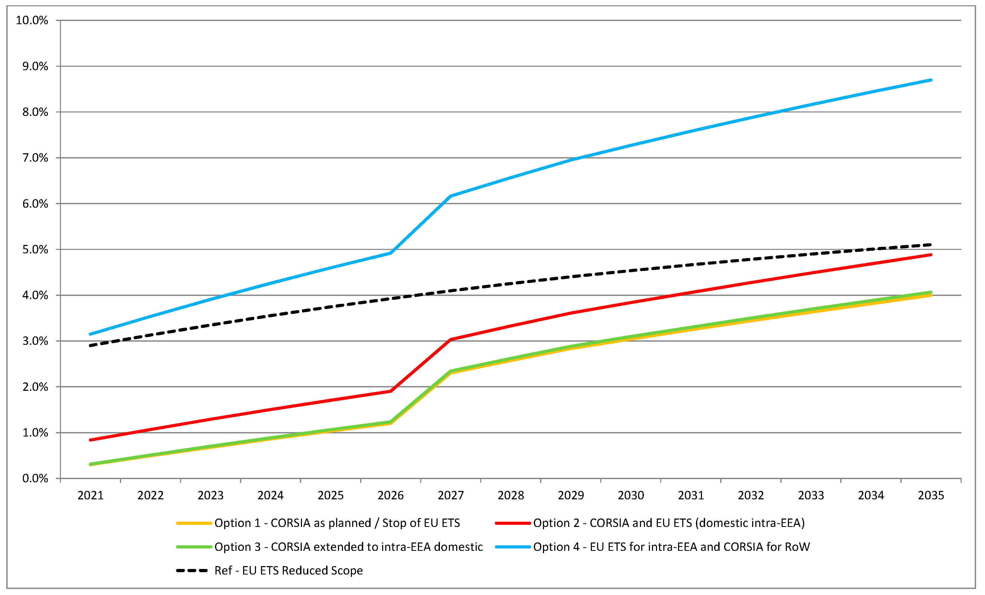 Sustainability 11 05703 g004 Sustainability 11 05703 g004