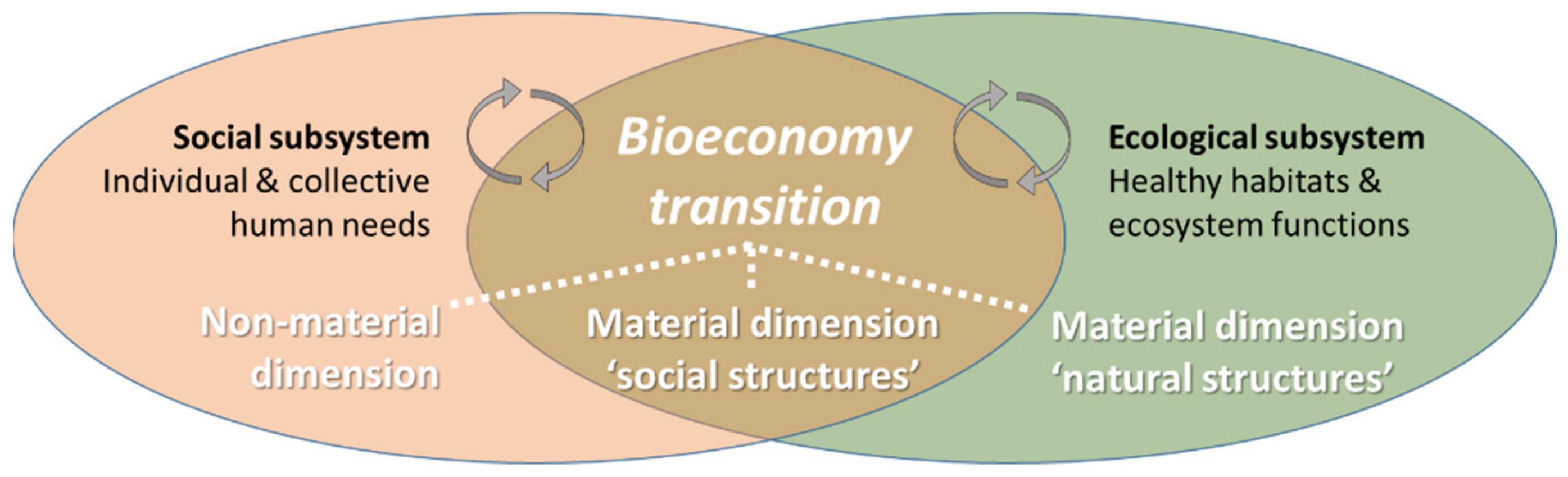 Sustainability 11 05705 g002 Sustainability 11 05705 g002