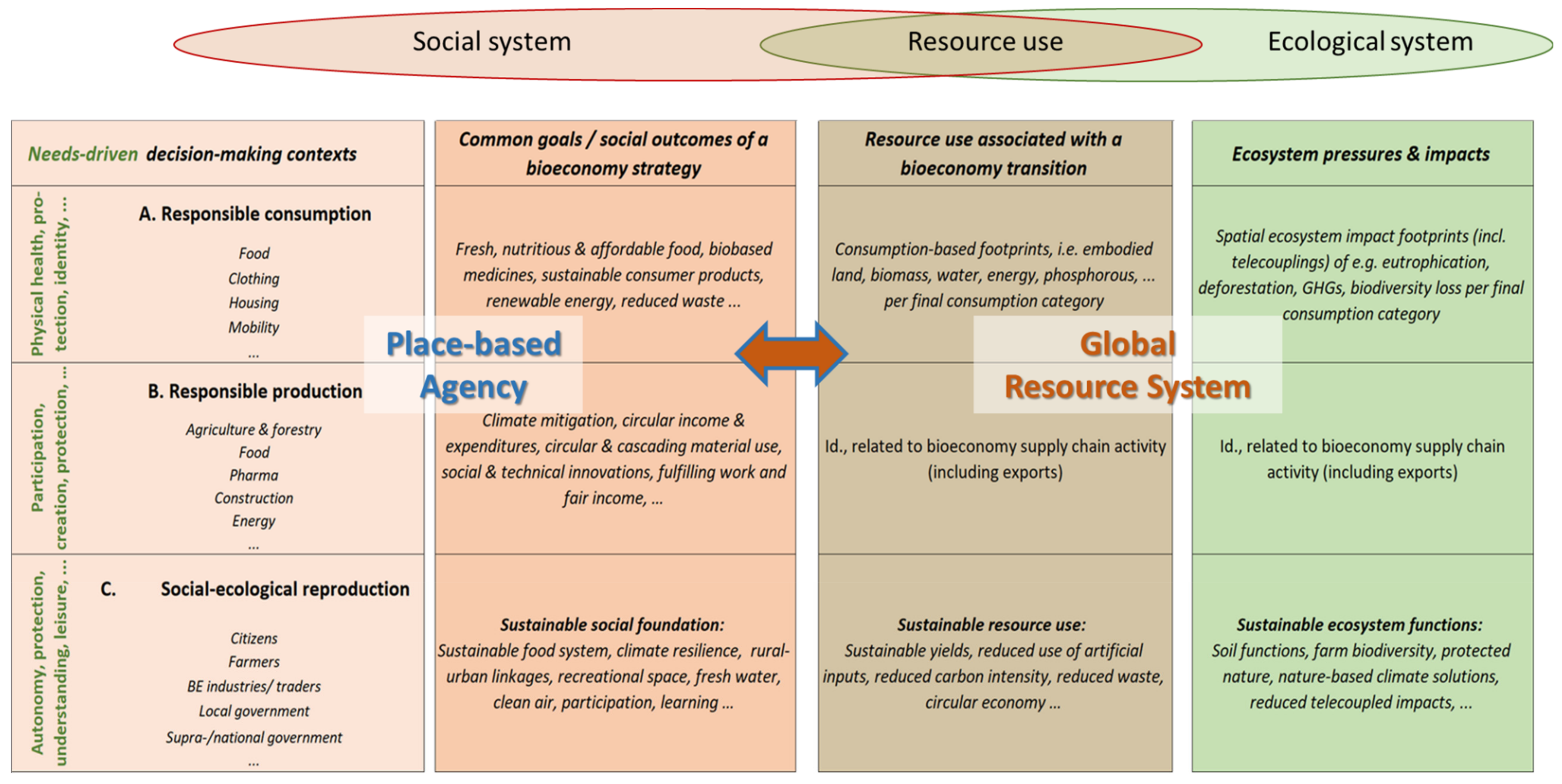 Sustainability 11 05705 g003 Sustainability 11 05705 g003