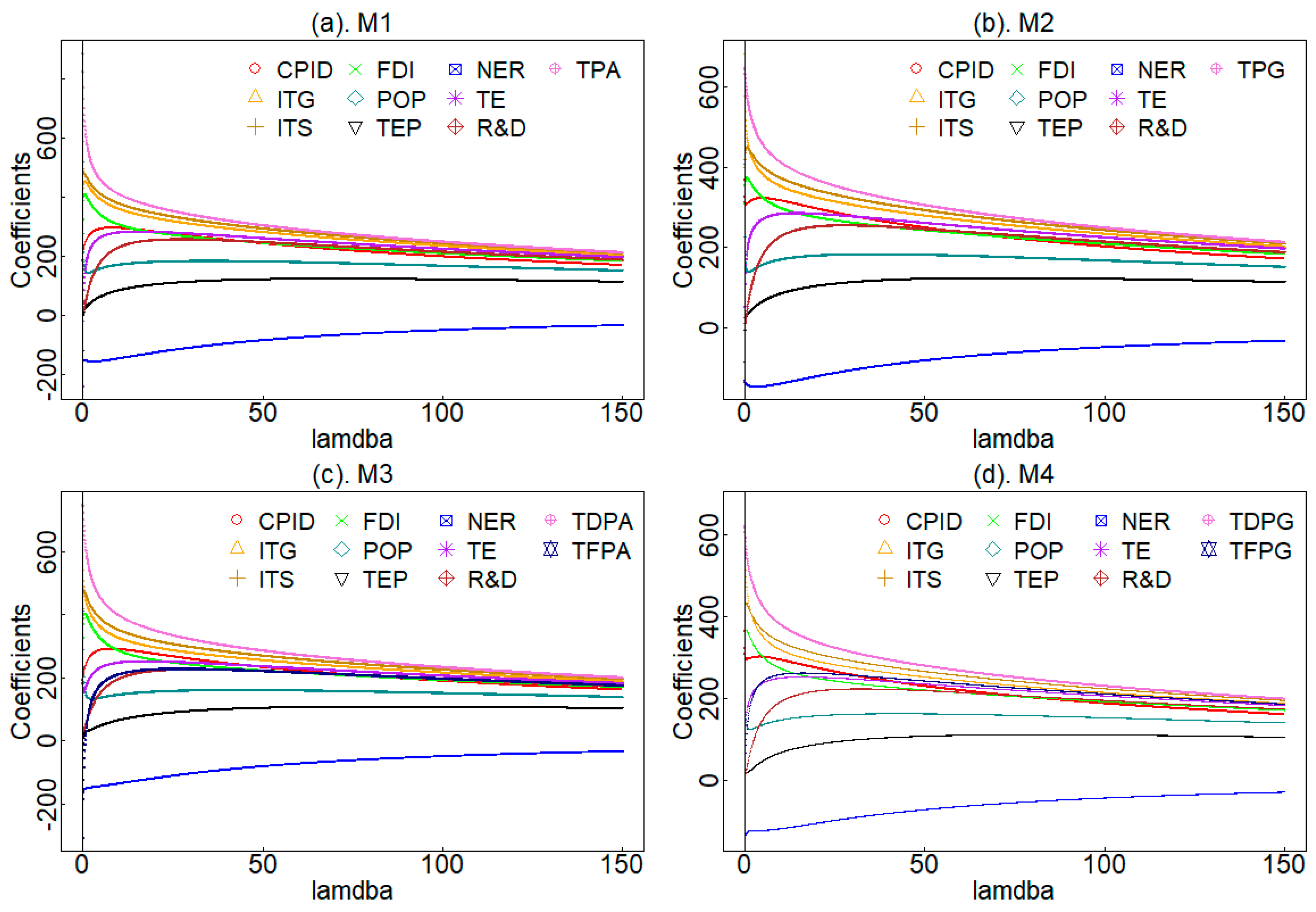 Sustainability 11 05707 g001