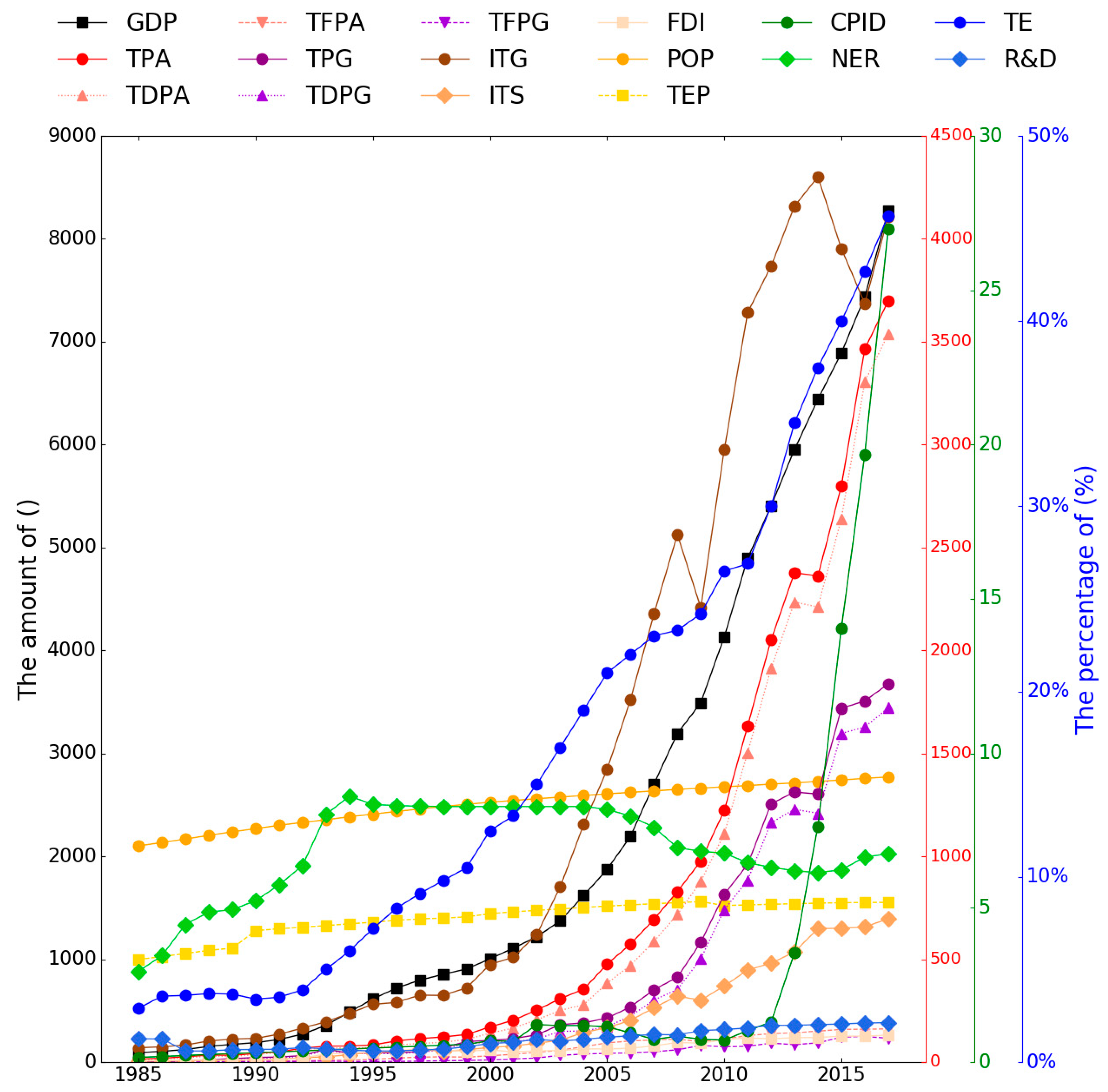 Sustainability 11 05707 g002