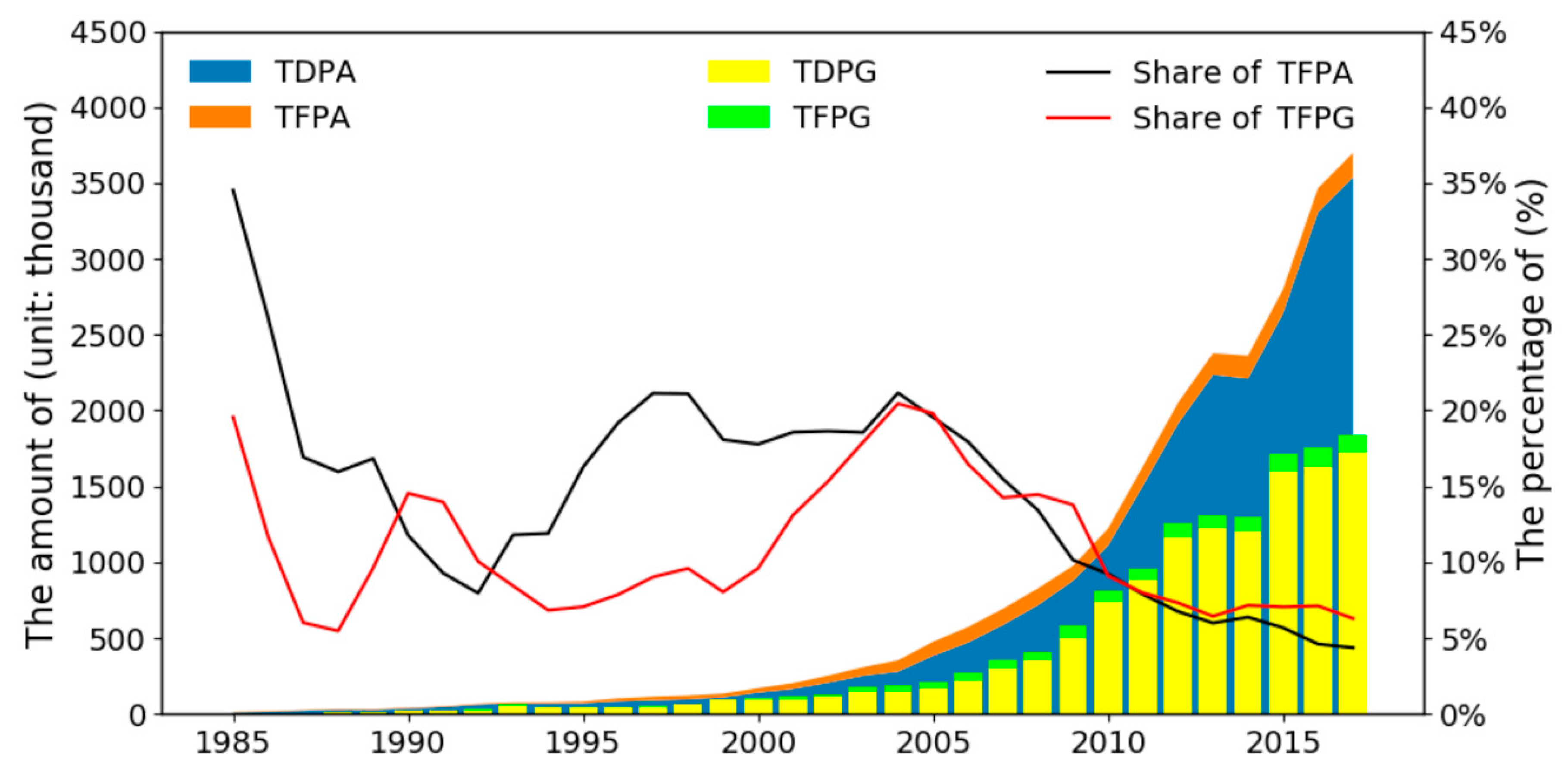 Sustainability Free Full Text Innovation The Flying Geese Model Ipr Protection And Sustainable Economic Development In China Html