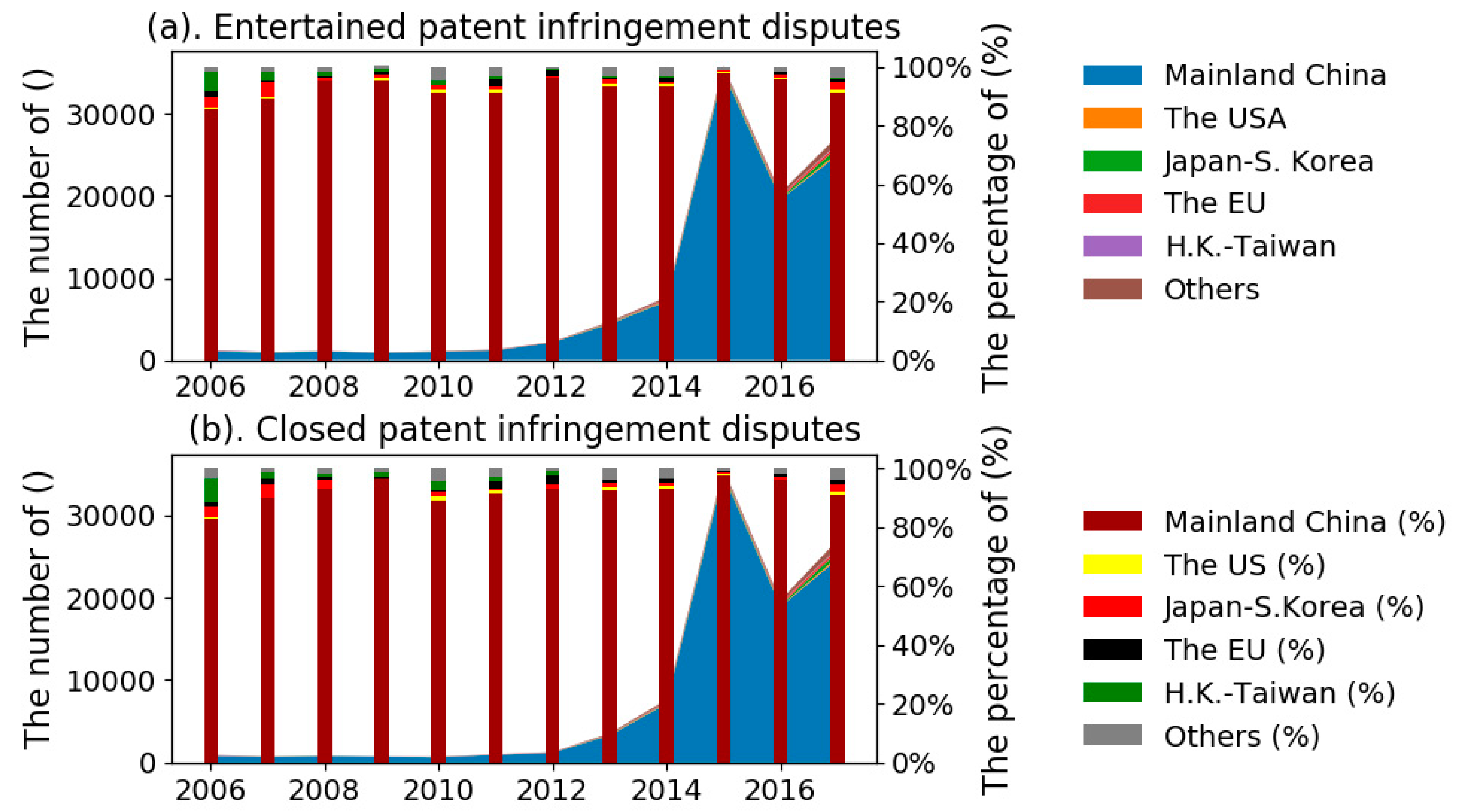 Sustainability 11 05707 g006 Sustainability 11 05707 g006