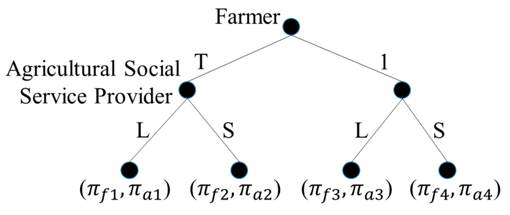 Sustainability 11 05708 g001 550