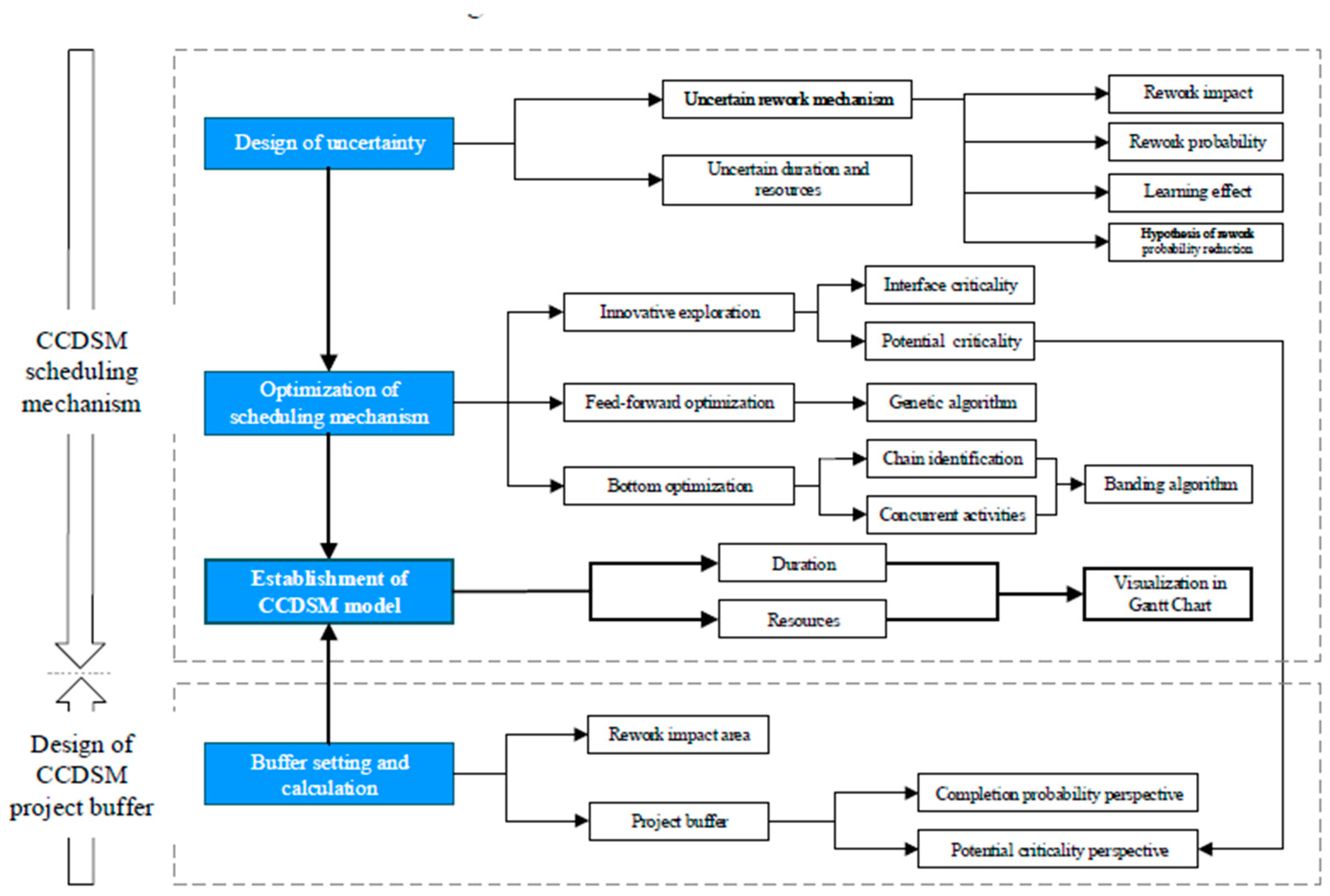 Sustainability 11 05710 g003