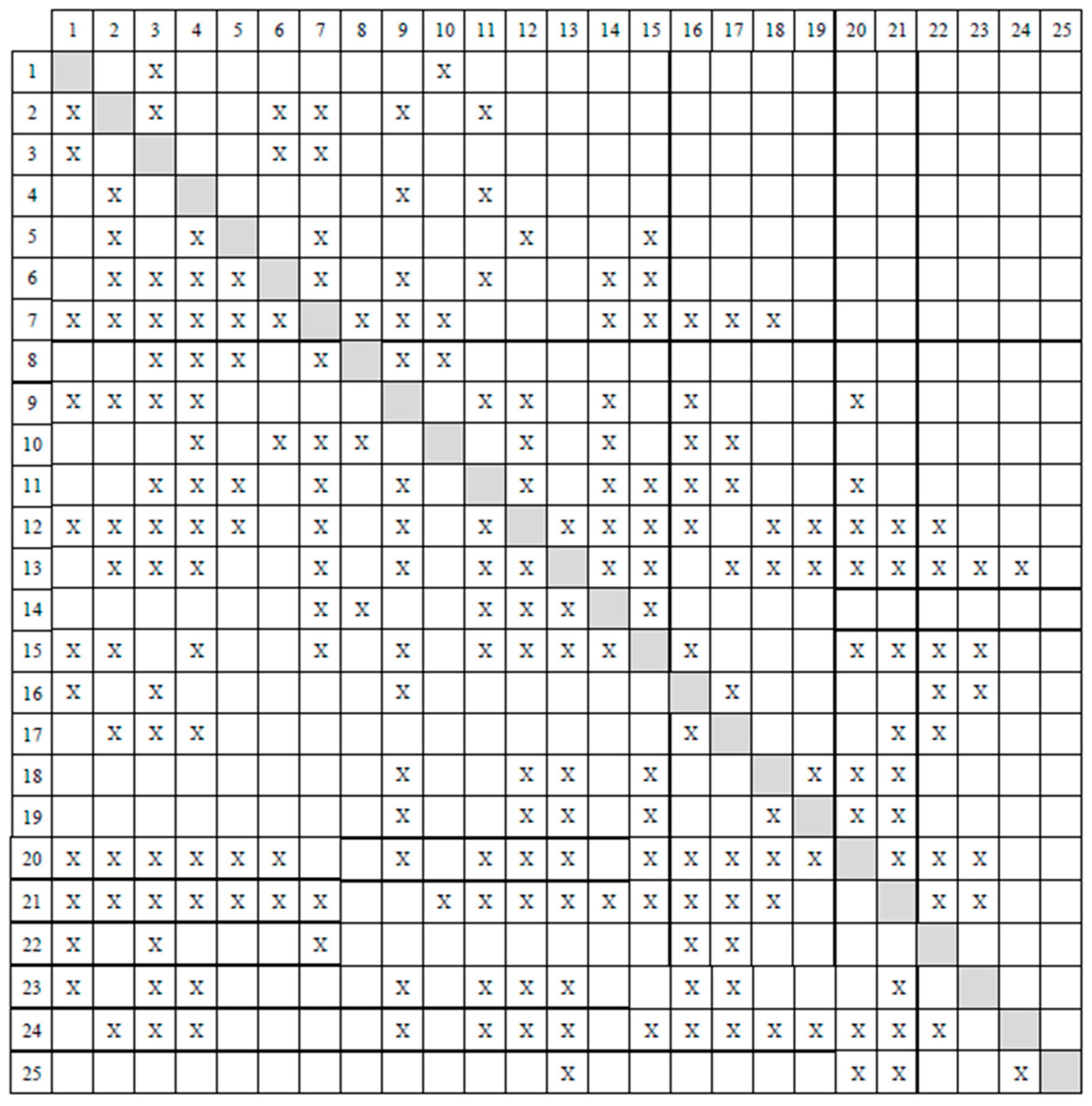 Sustainability 11 05710 g004