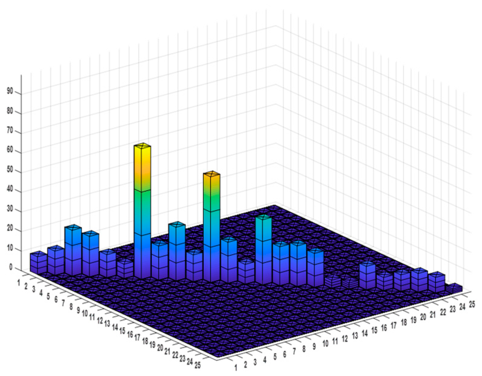 Sustainability 11 05710 g012