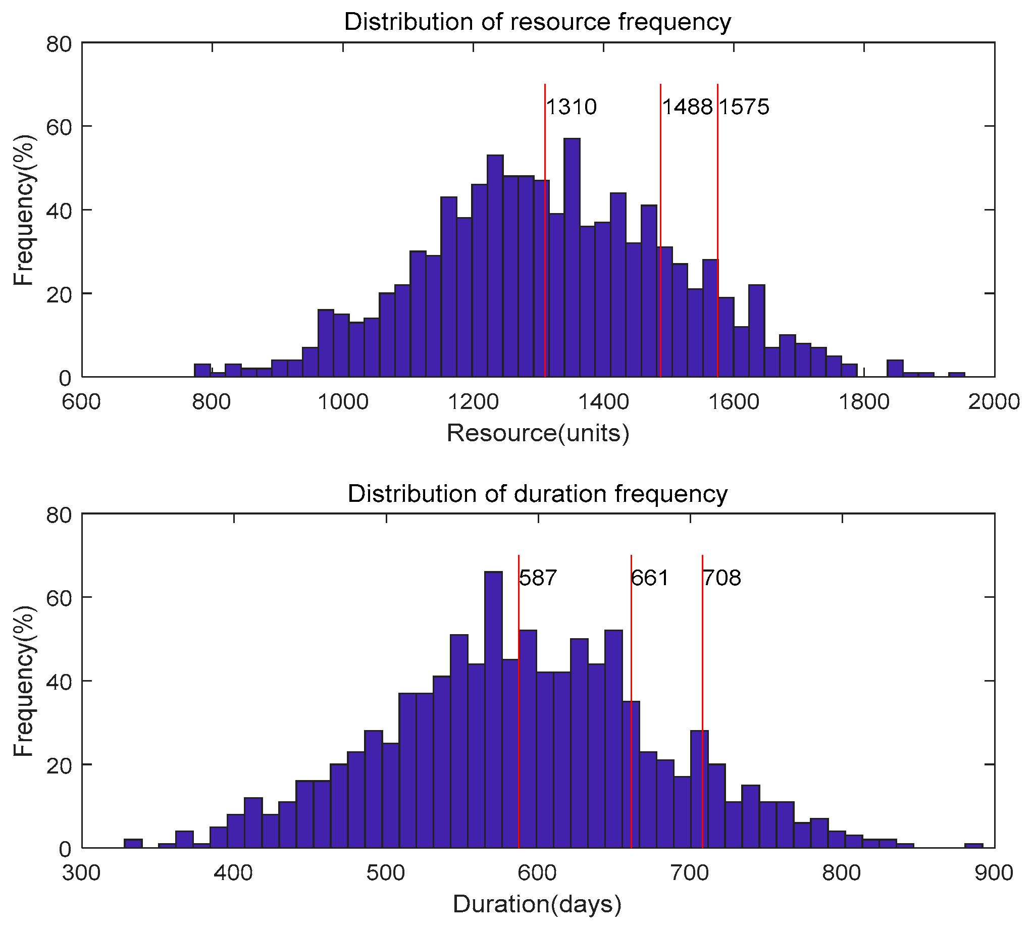 Sustainability 11 05710 g013