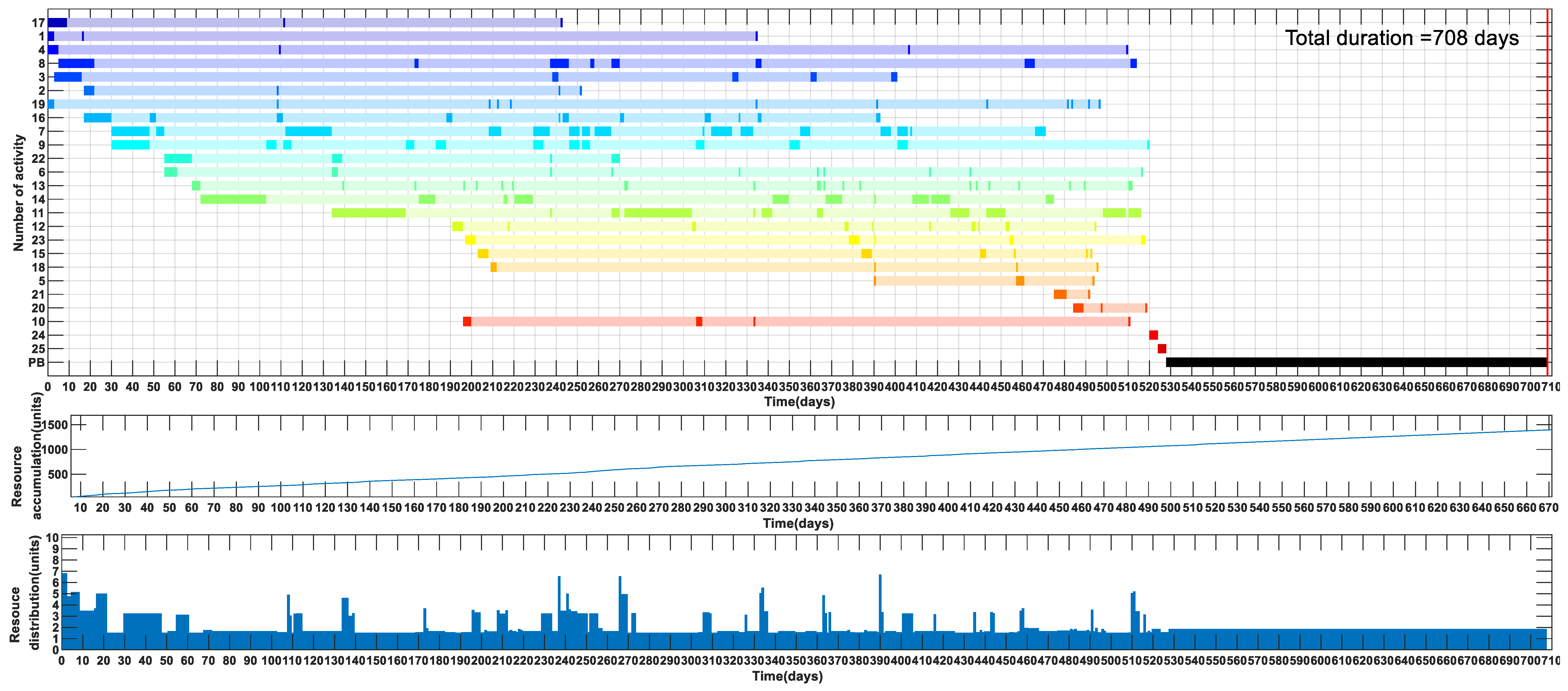 Sustainability 11 05710 g0a2