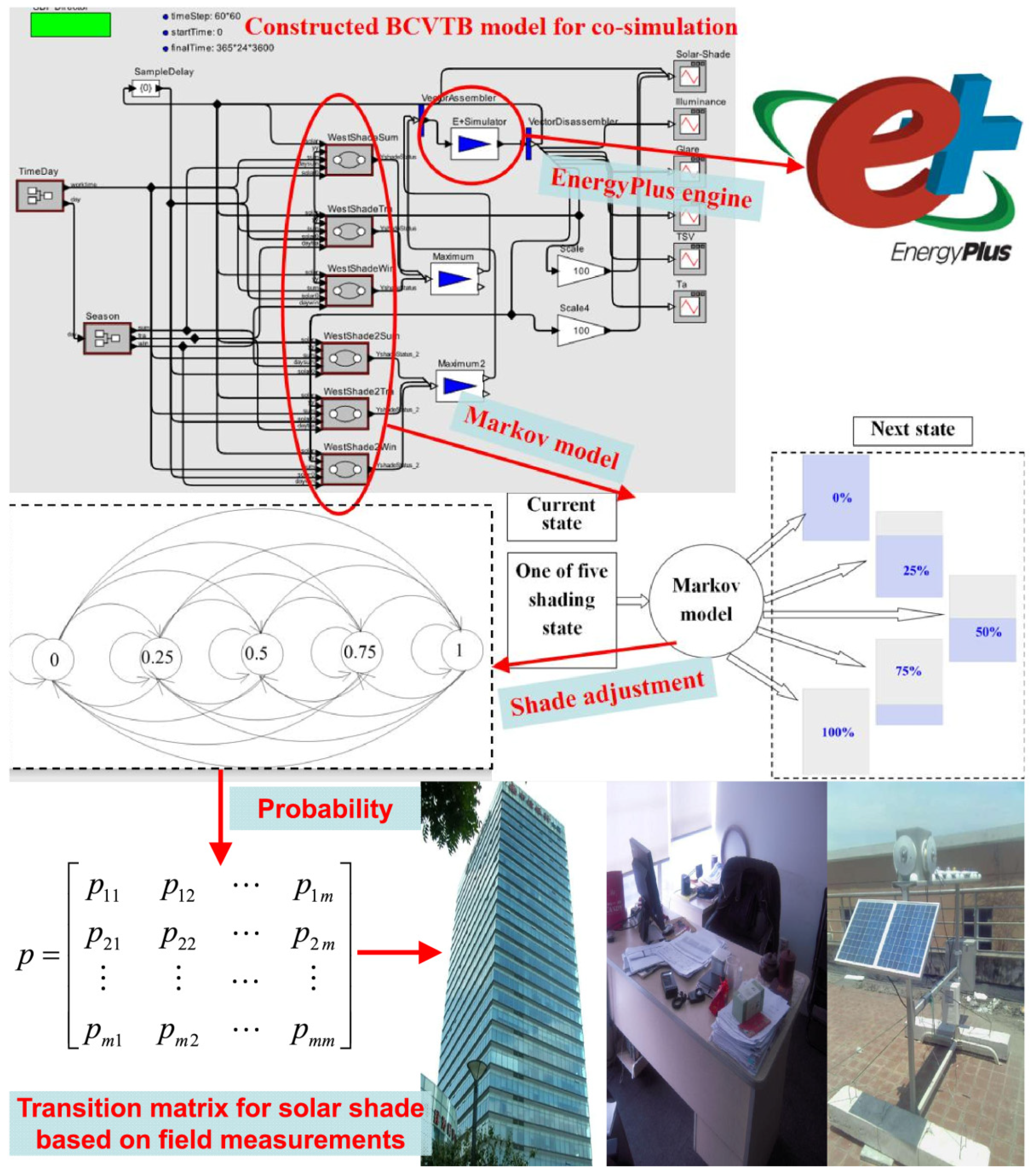 Sustainability 11 05711 g002 Sustainability 11 05711 g002
