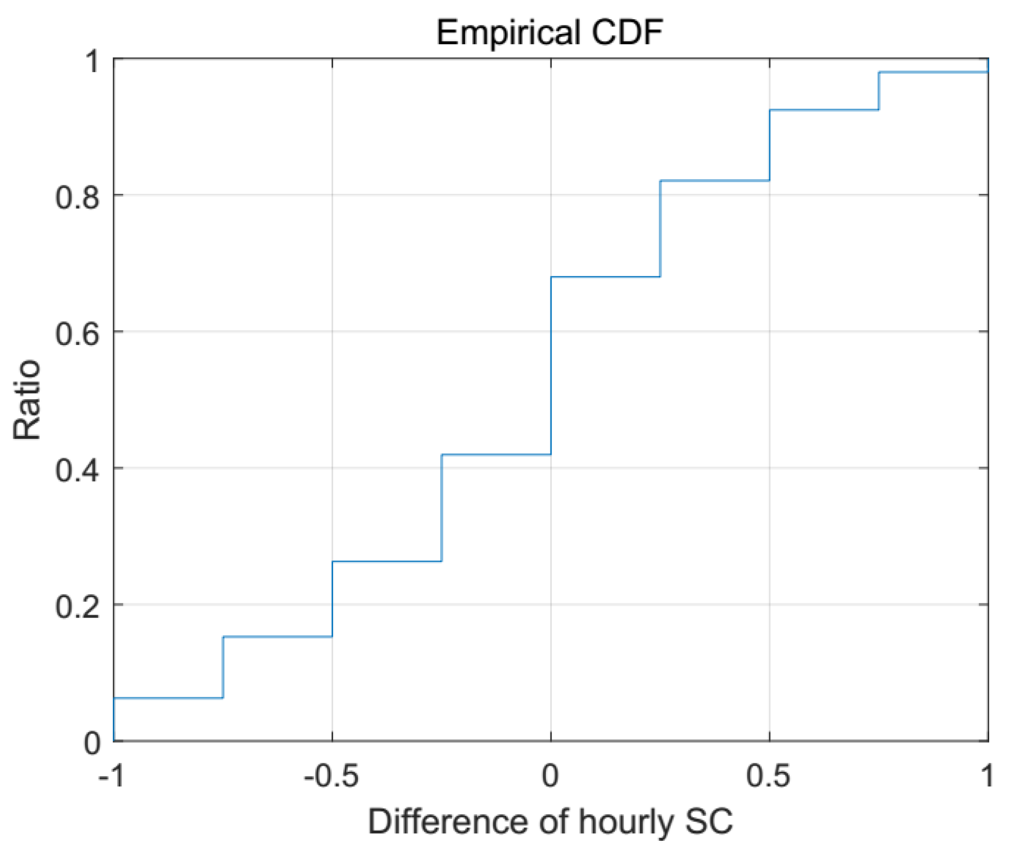 Sustainability 11 05711 g004 Sustainability 11 05711 g004