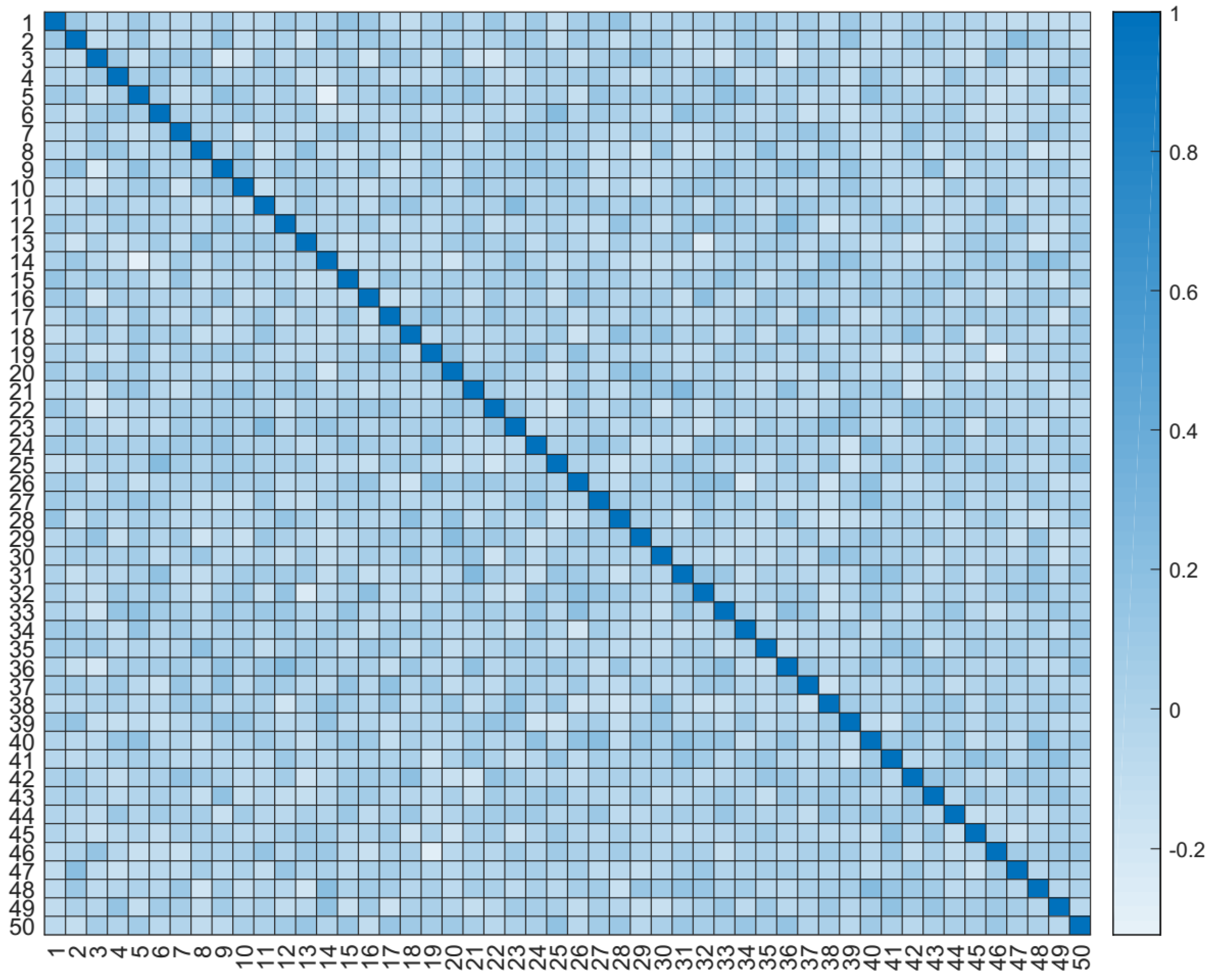Sustainability 11 05711 g006 Sustainability 11 05711 g006