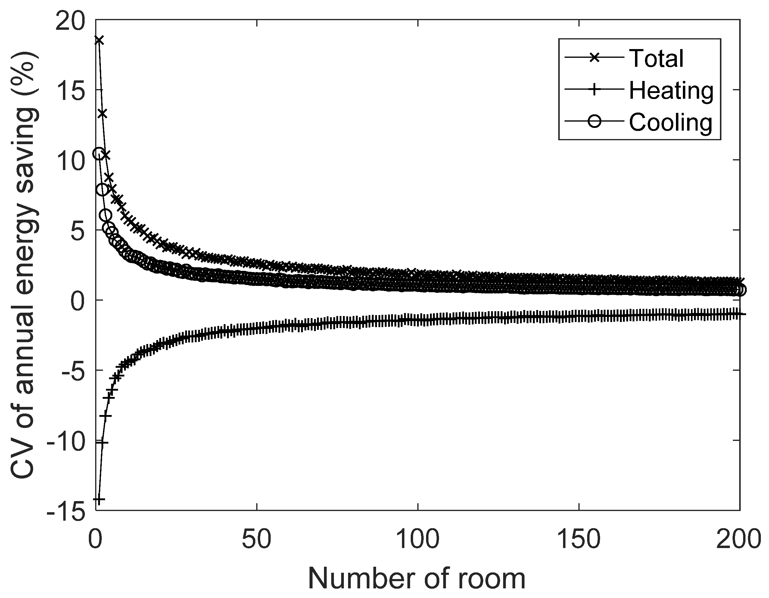 Sustainability 11 05711 g009 Sustainability 11 05711 g009
