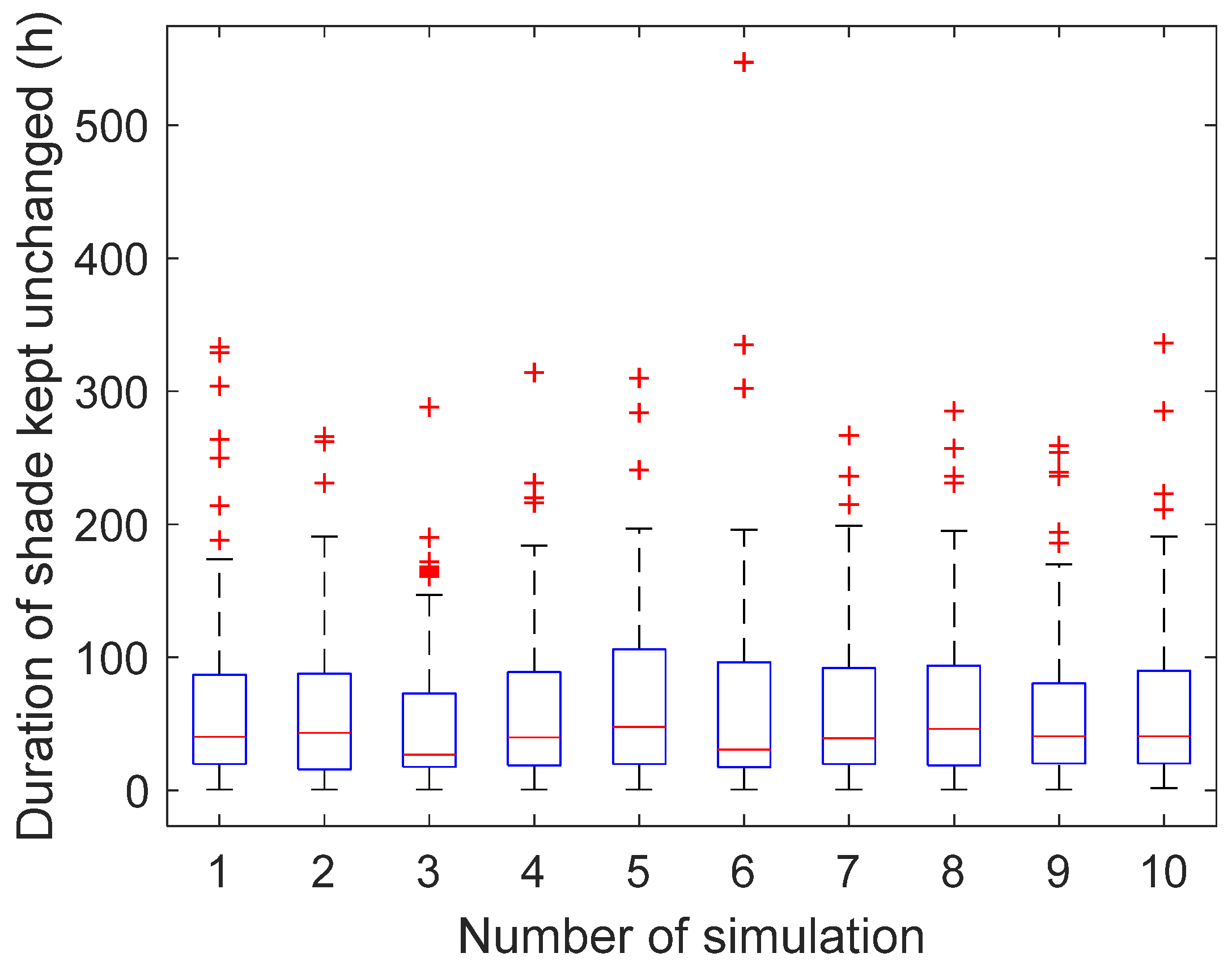 Sustainability 11 05711 g010 Sustainability 11 05711 g010