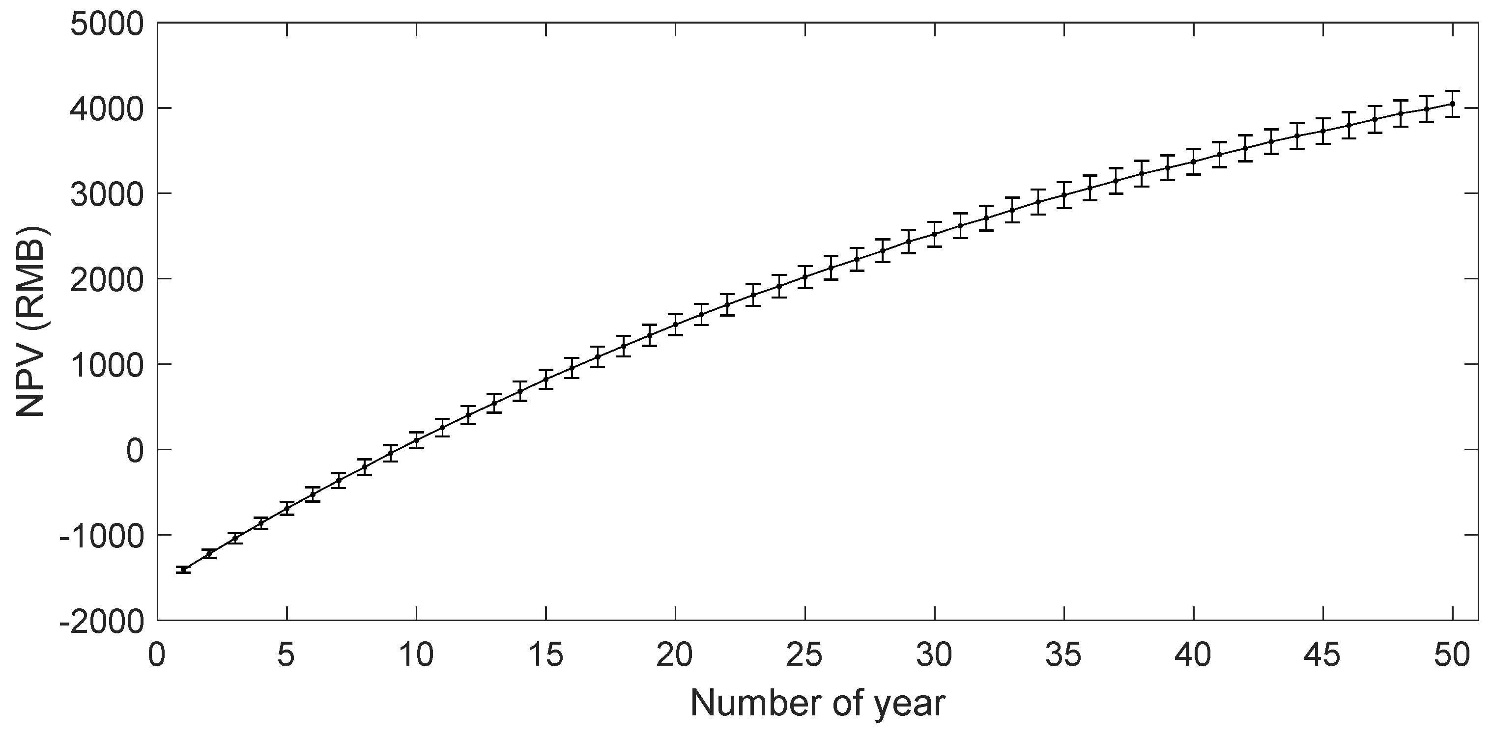 Sustainability 11 05711 g011 Sustainability 11 05711 g011