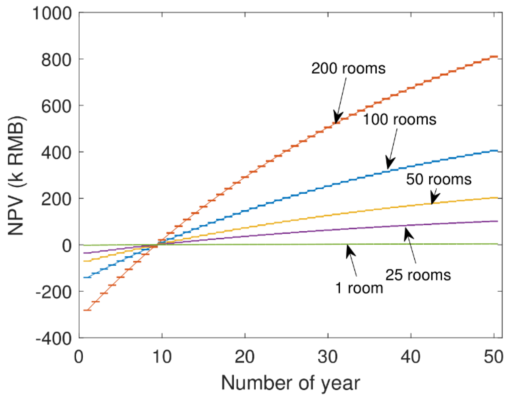 Sustainability 11 05711 g012 Sustainability 11 05711 g012