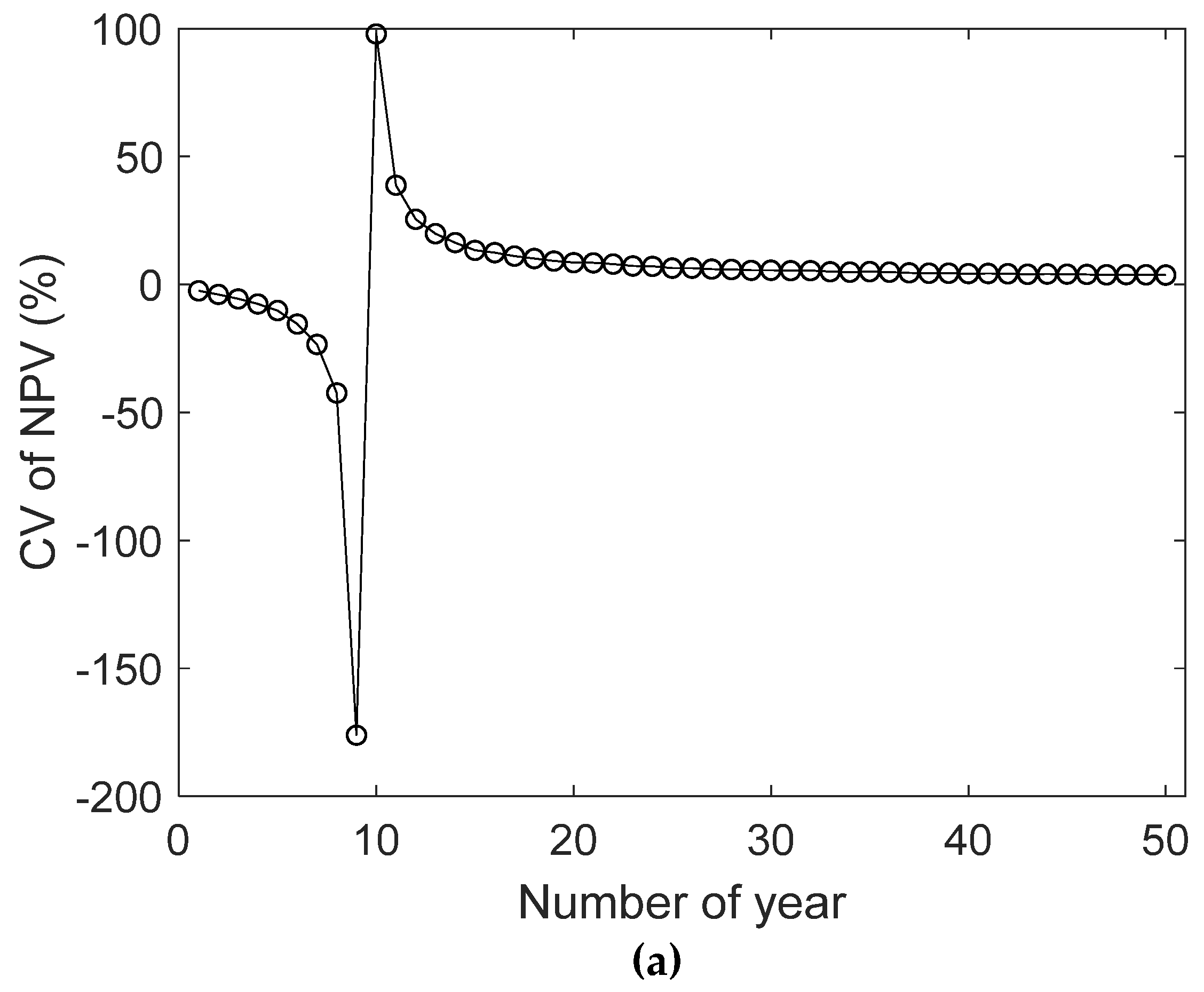 Sustainability 11 05711 g013a Sustainability 11 05711 g013a