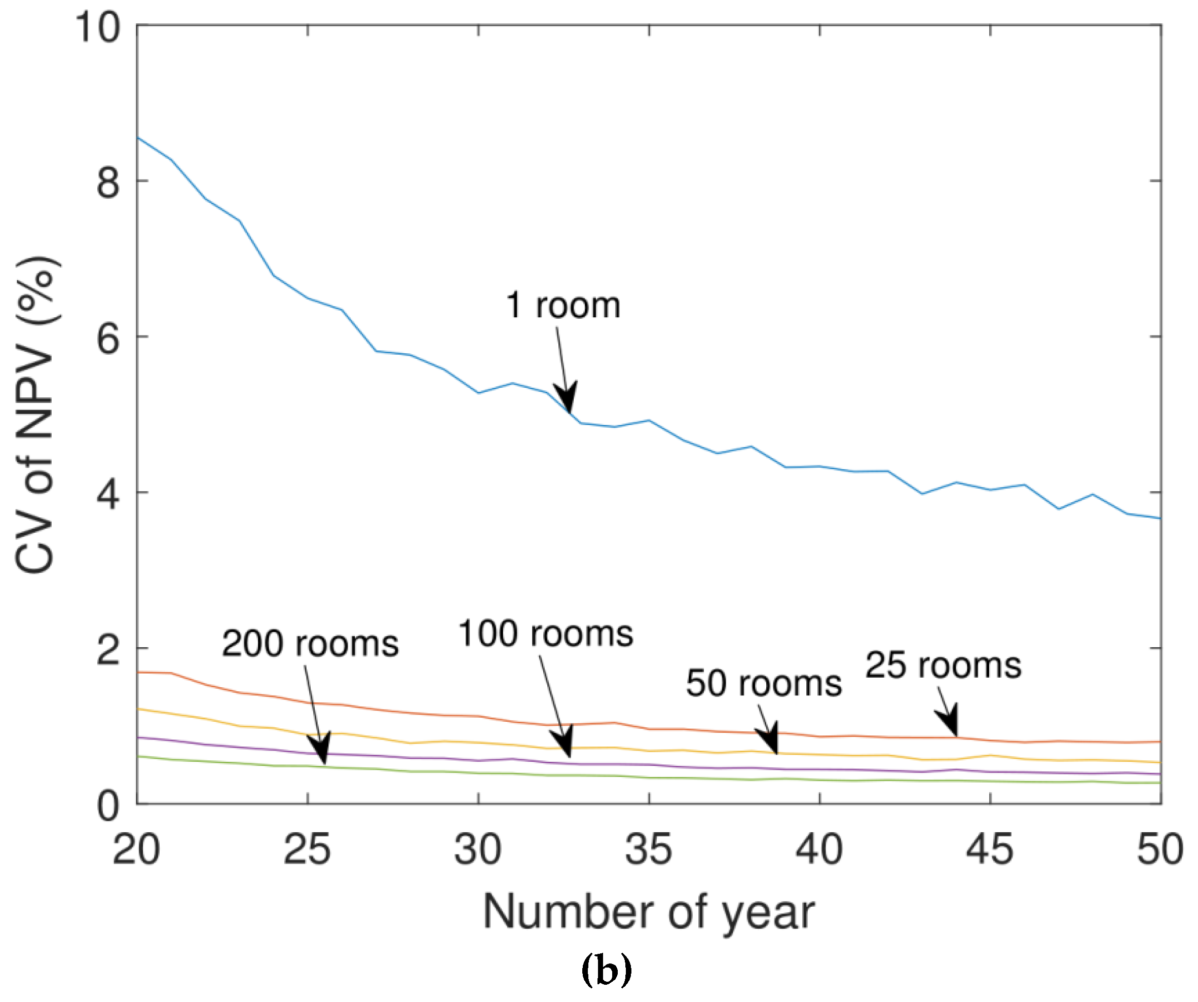 Sustainability 11 05711 g013b Sustainability 11 05711 g013b