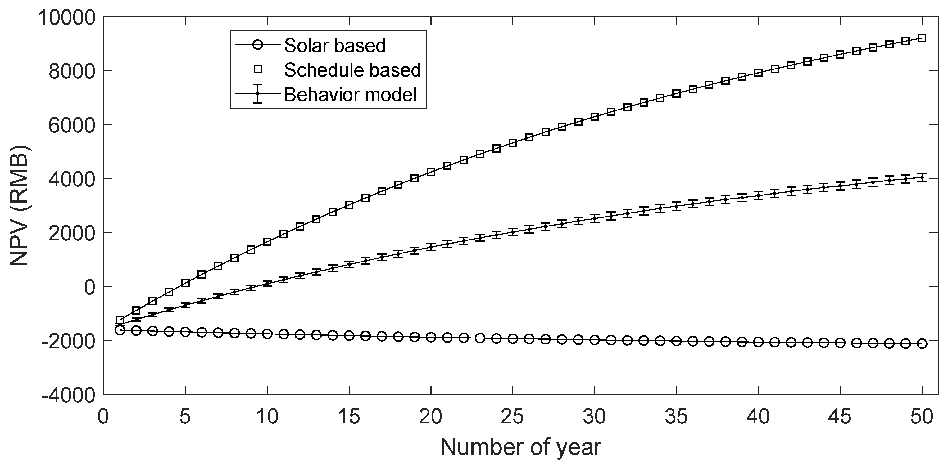 Sustainability 11 05711 g014 Sustainability 11 05711 g014