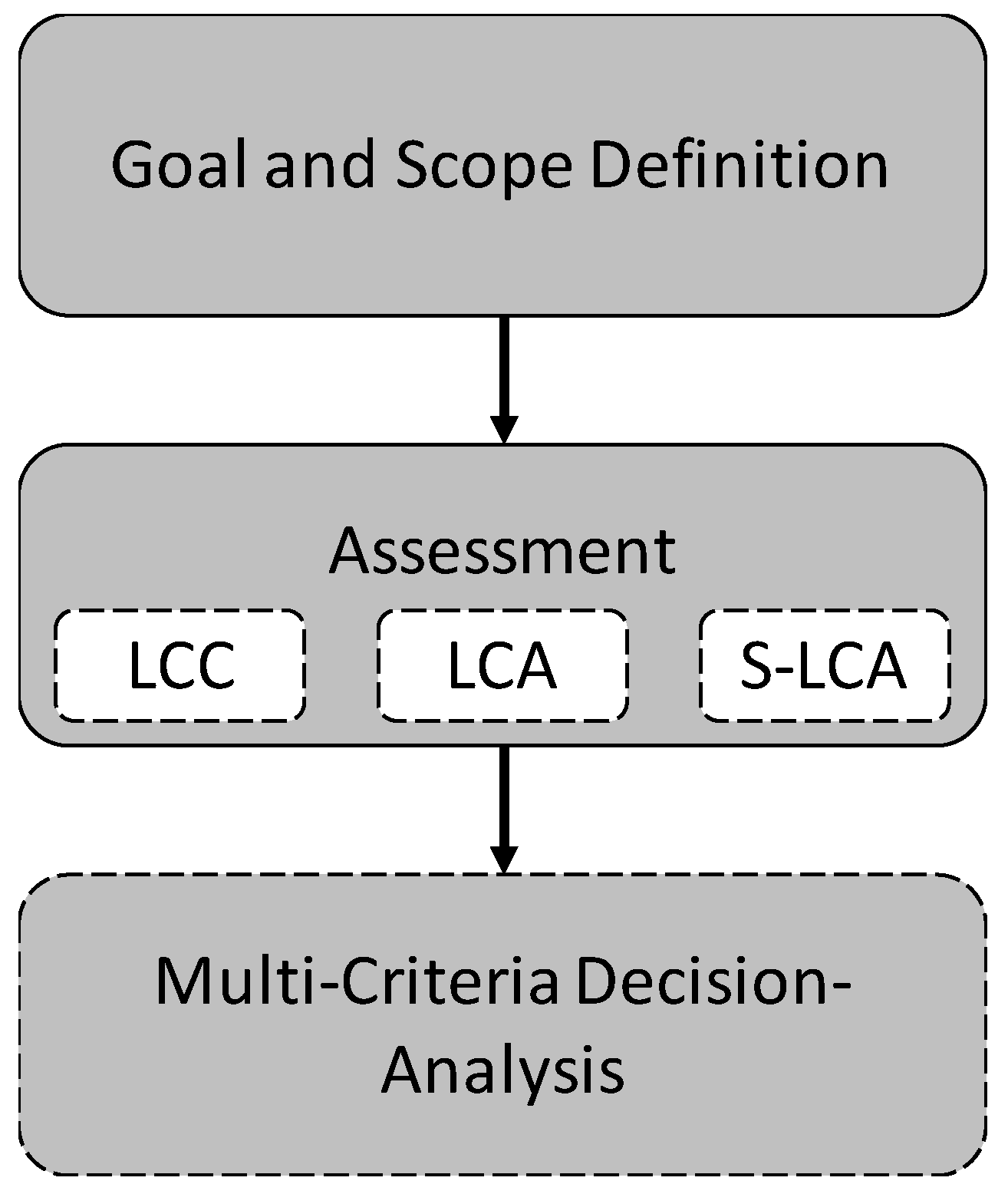 Sustainability Free Full Text Review Of Sustainability