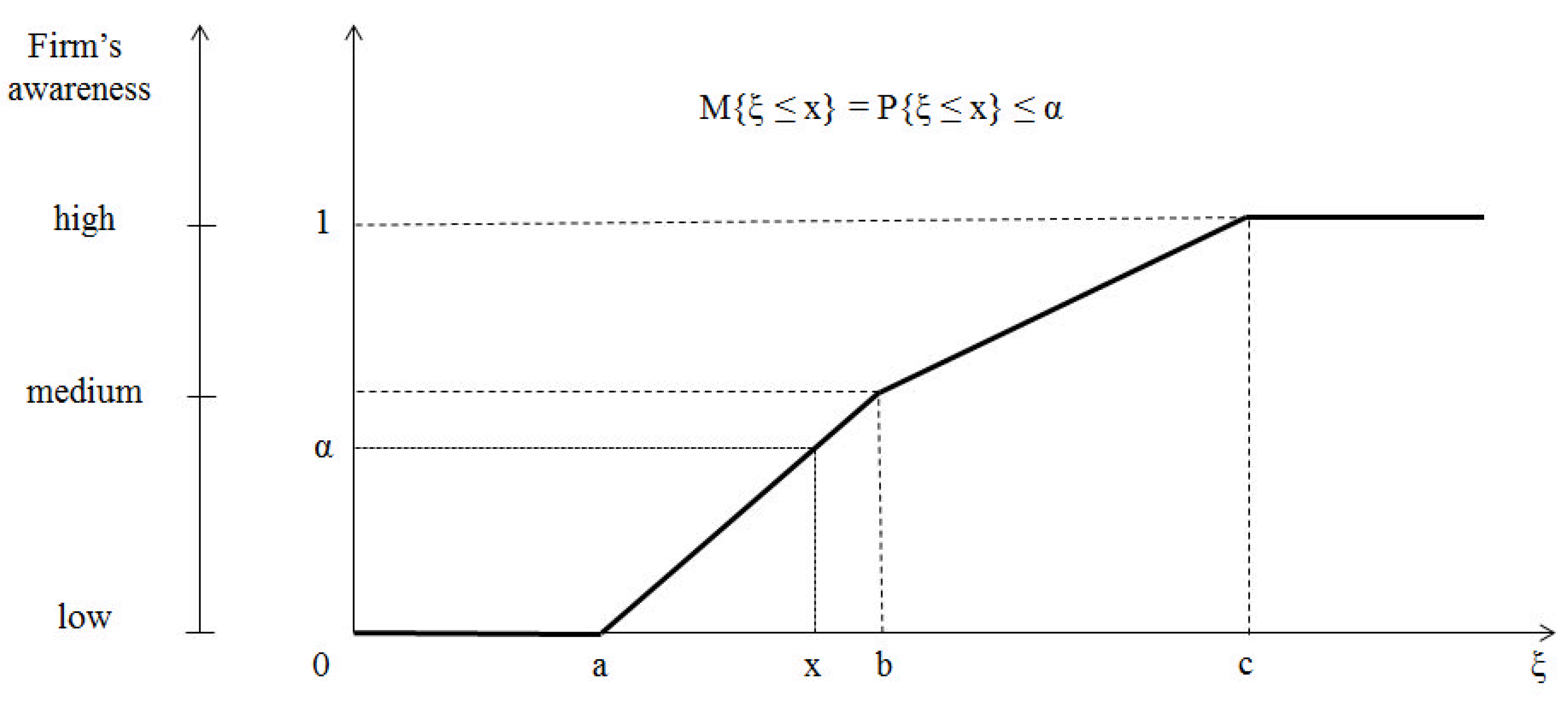 Sustainability 11 05718 g002