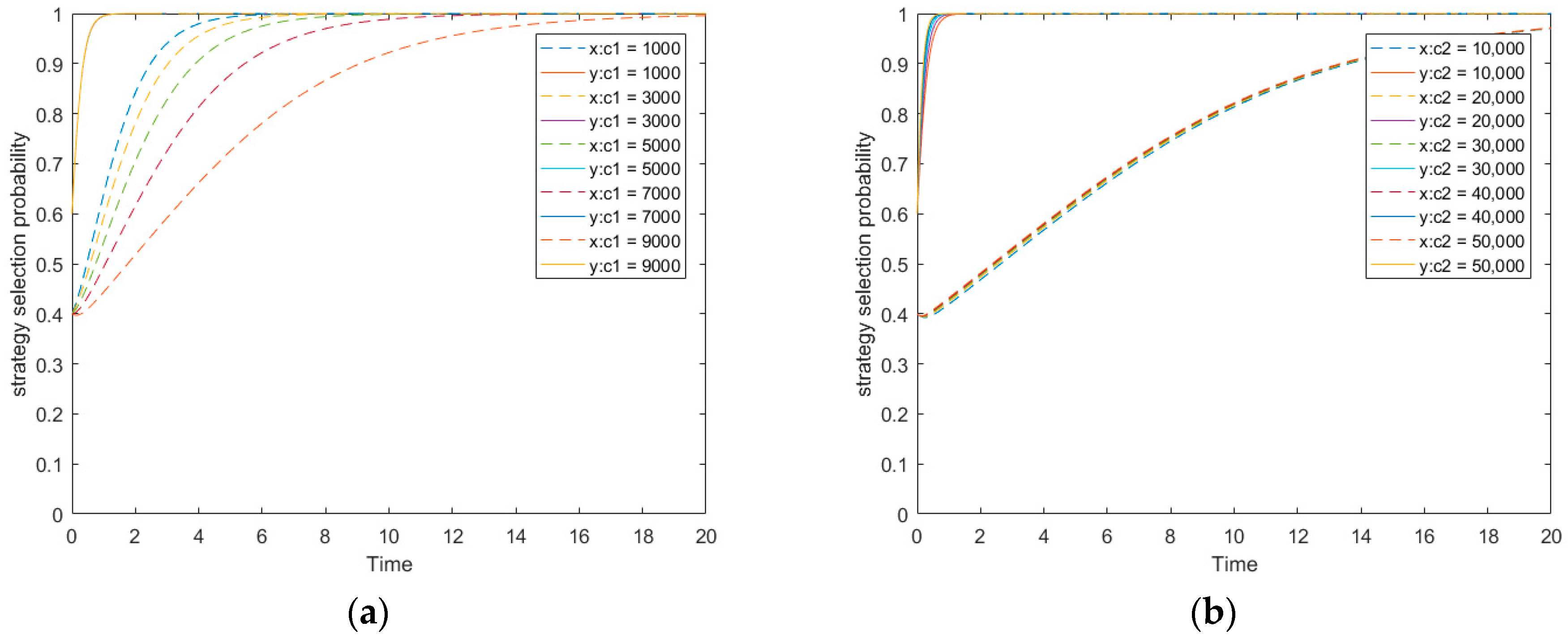 Sustainability 11 05719 g005a