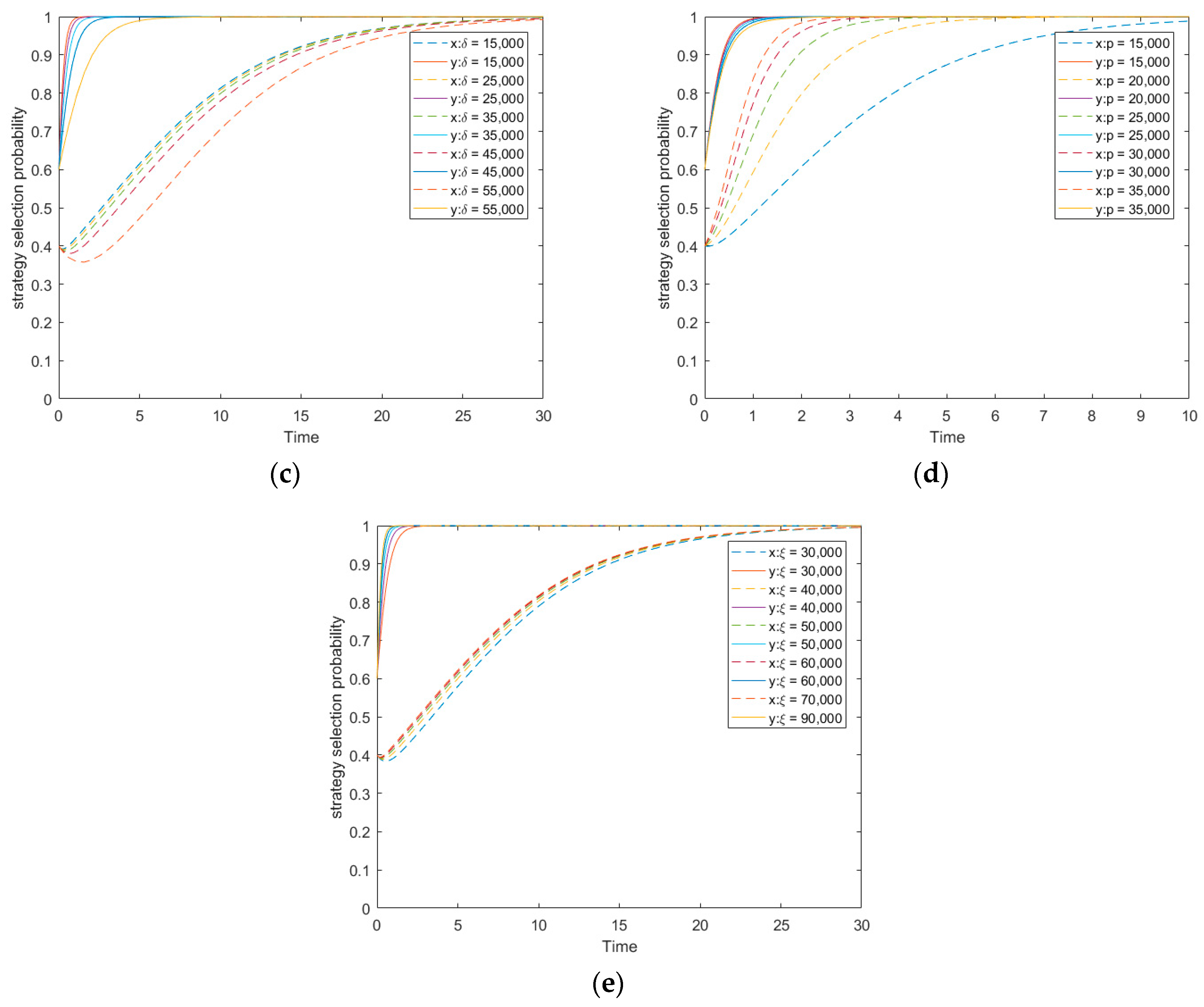 Sustainability 11 05719 g005b