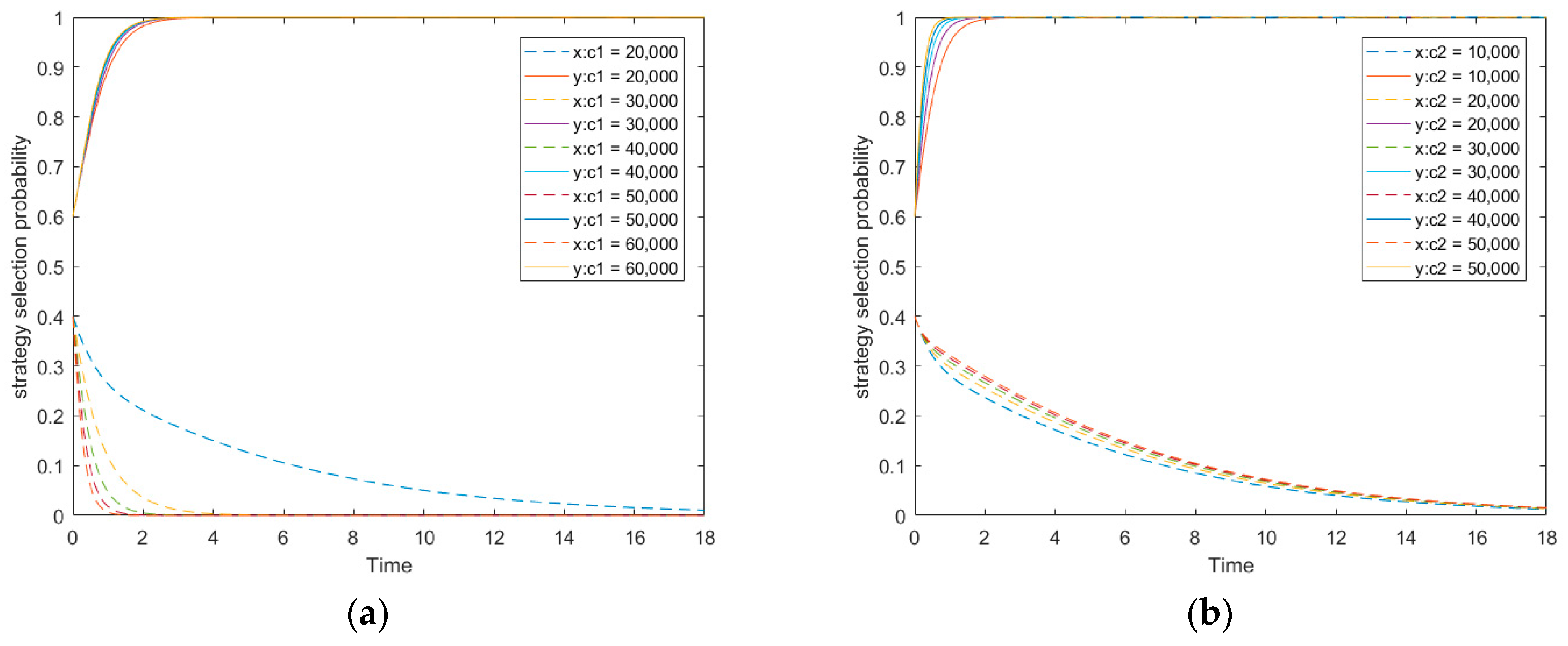 Sustainability 11 05719 g007a