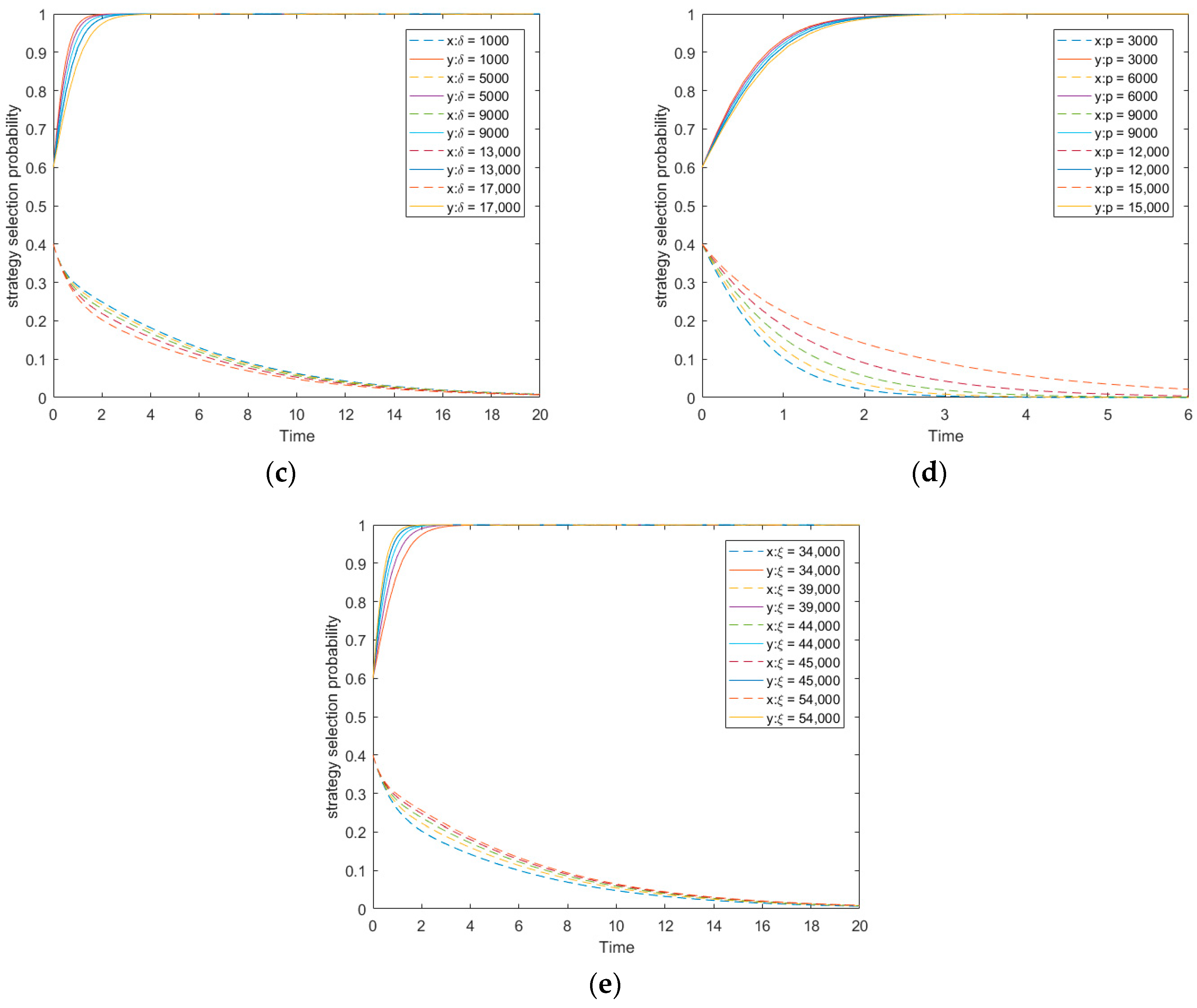 Sustainability 11 05719 g007b