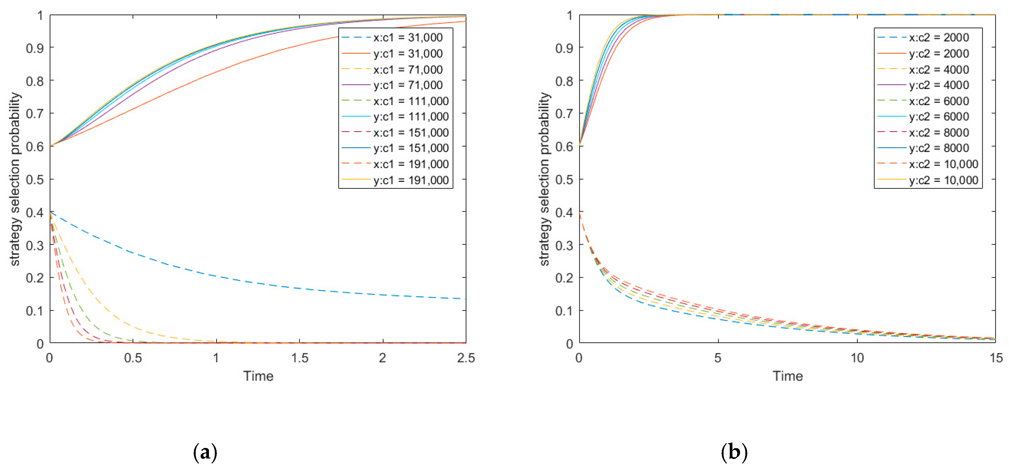 Sustainability 11 05719 g008a
