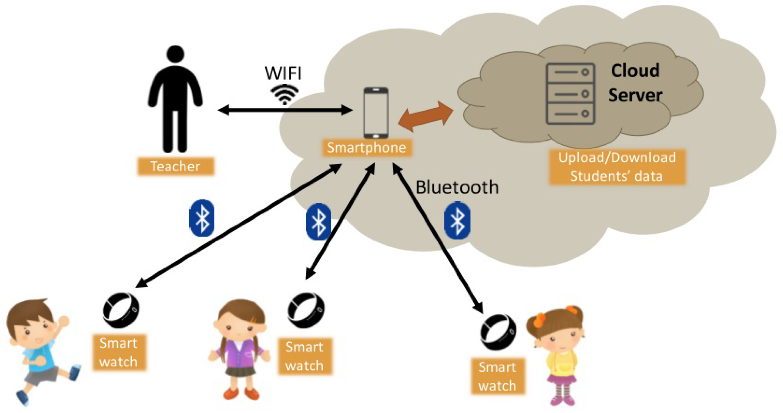 Sustainability 11 05720 g004