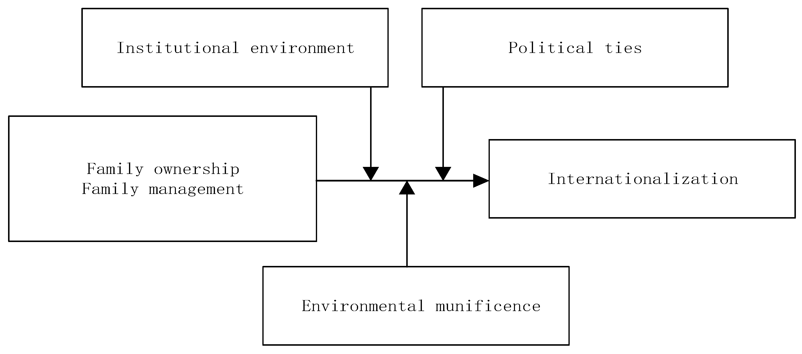 Sustainability 11 05721 g001