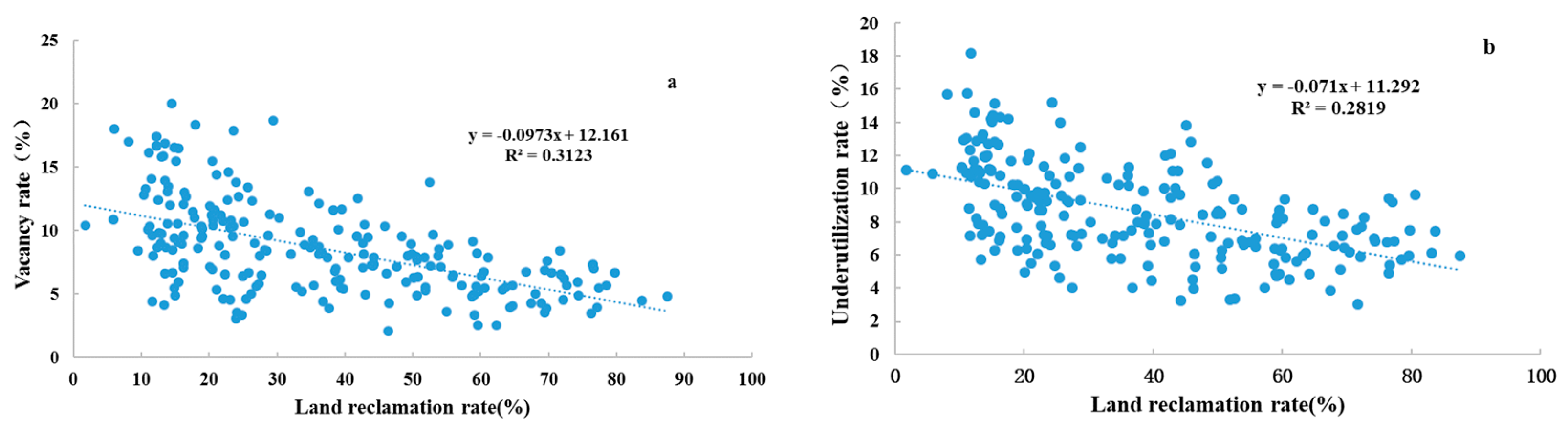 Sustainability Free FullText Estimating Housing Vacancy Rates in