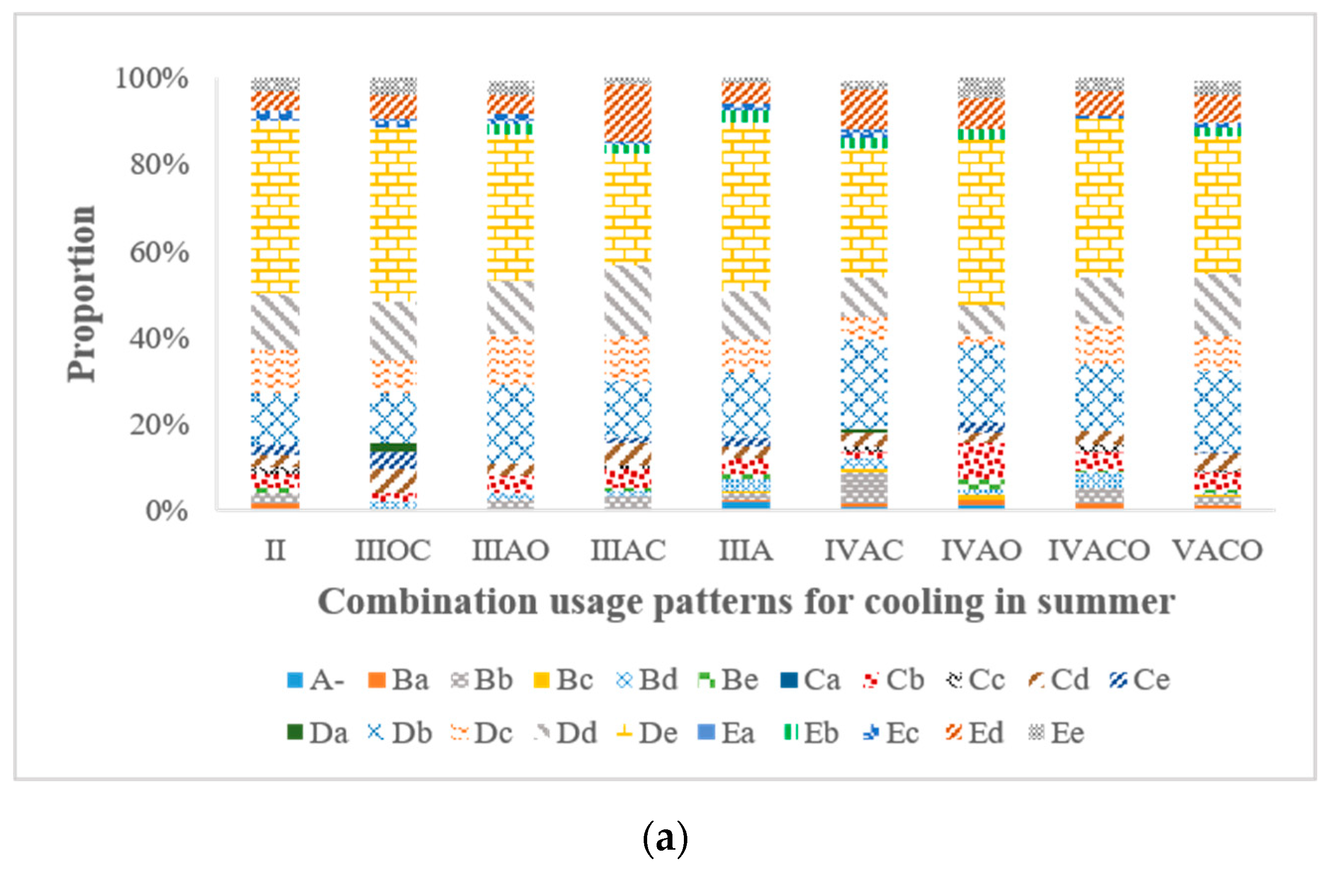 Sustainability 11 05724 g003a