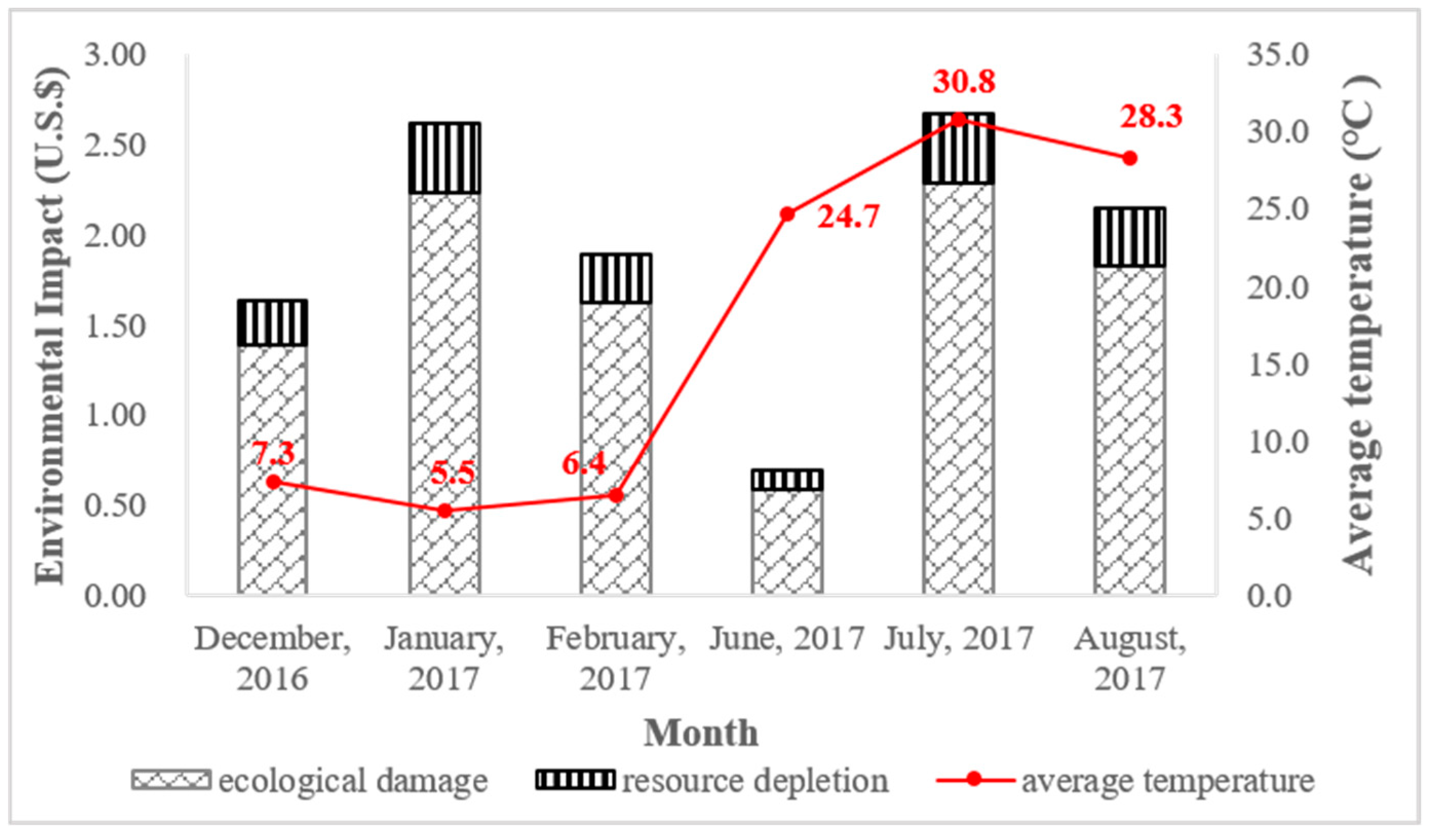 Sustainability 11 05724 g006