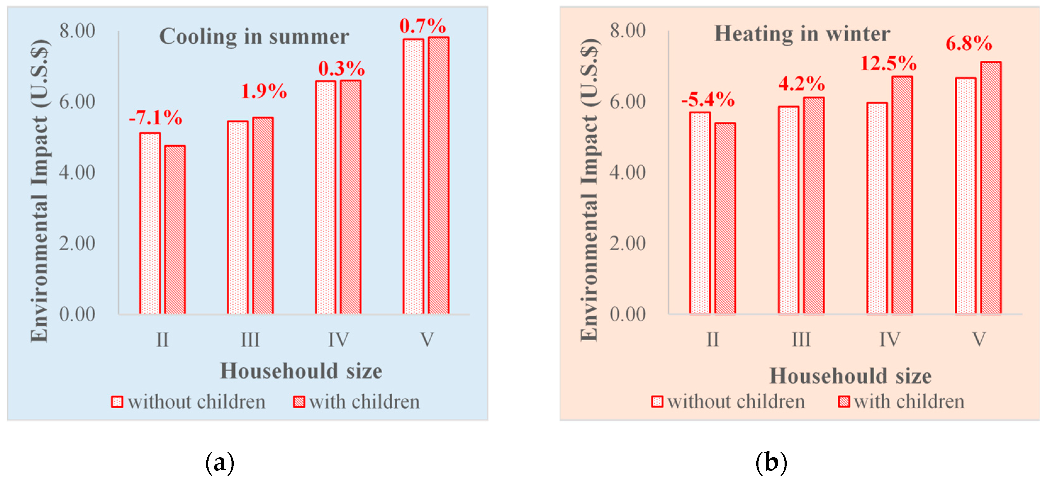 Sustainability 11 05724 g009