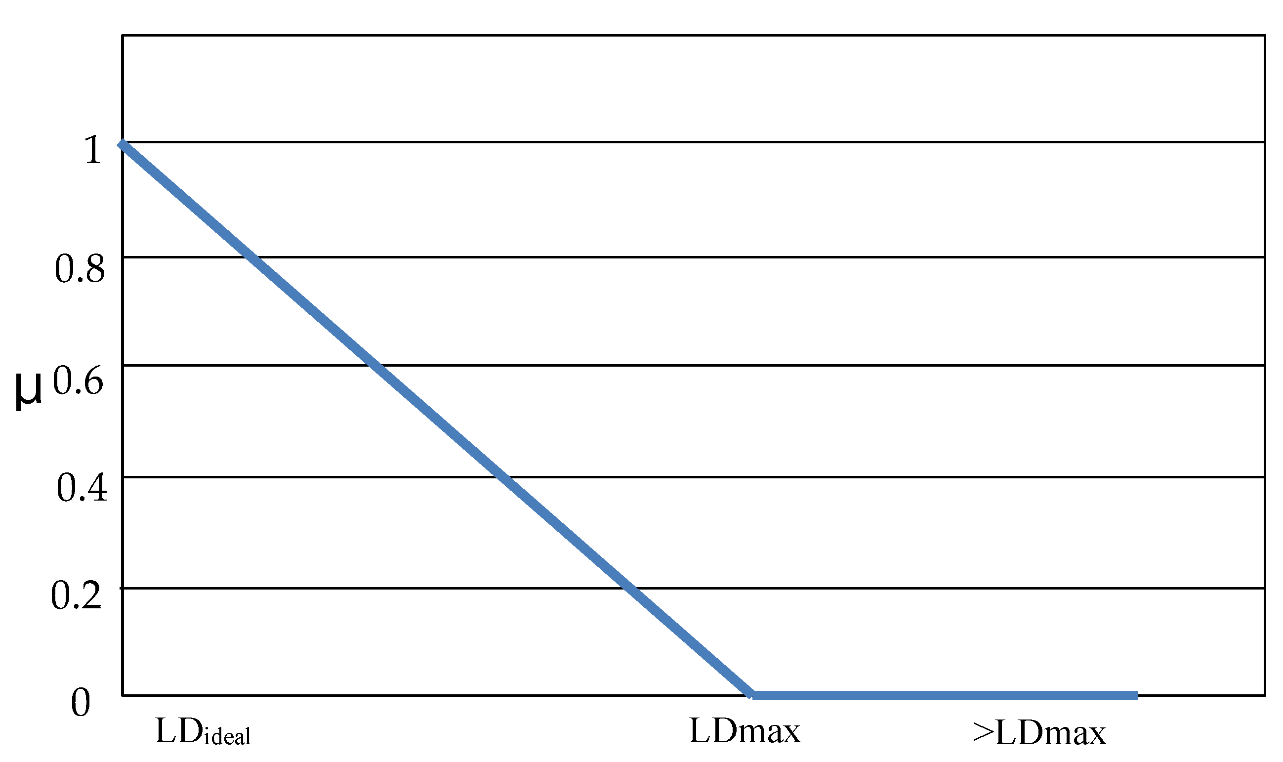 Sustainability 11 05726 g002