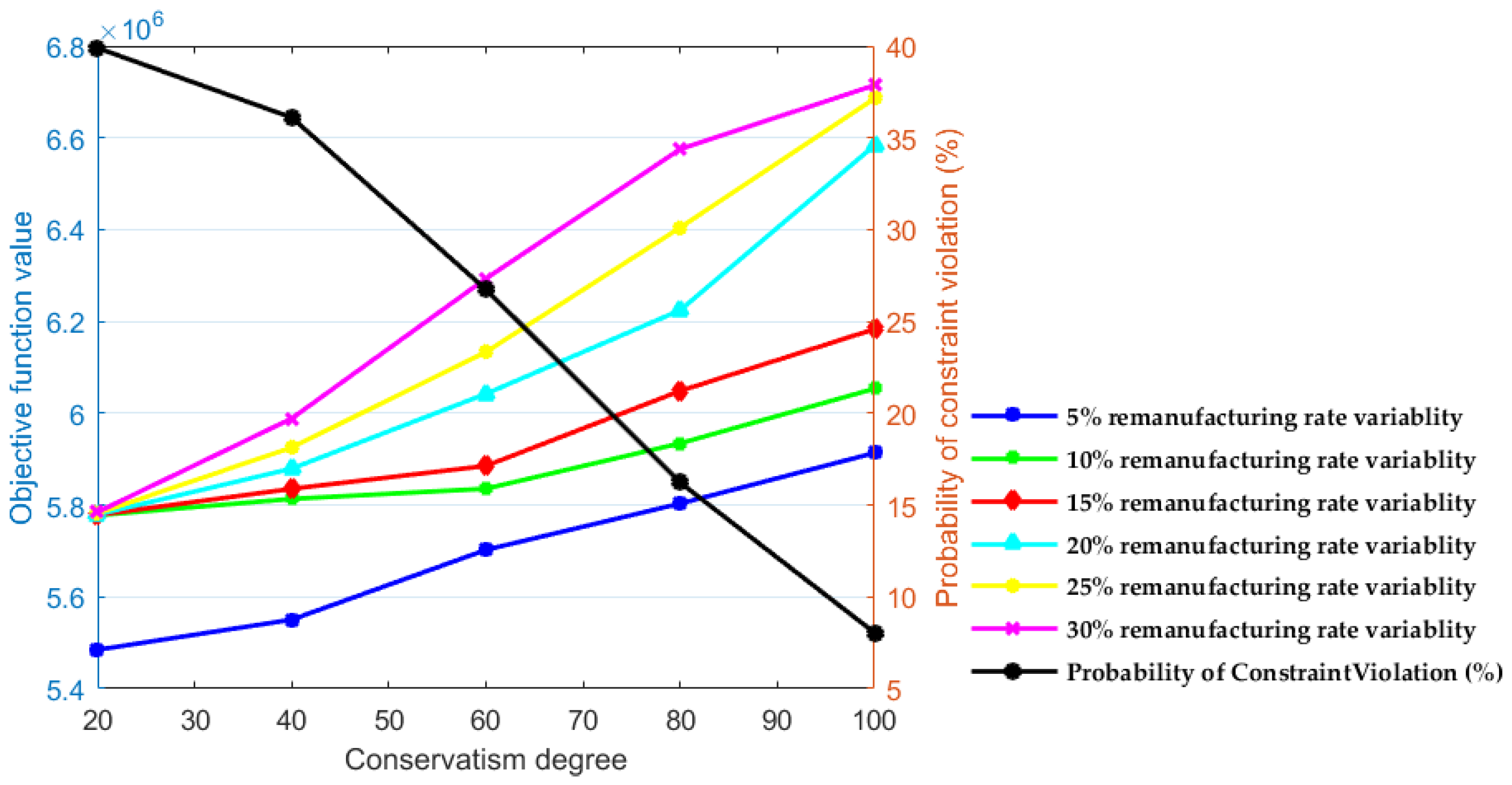 Sustainability 11 05726 g003