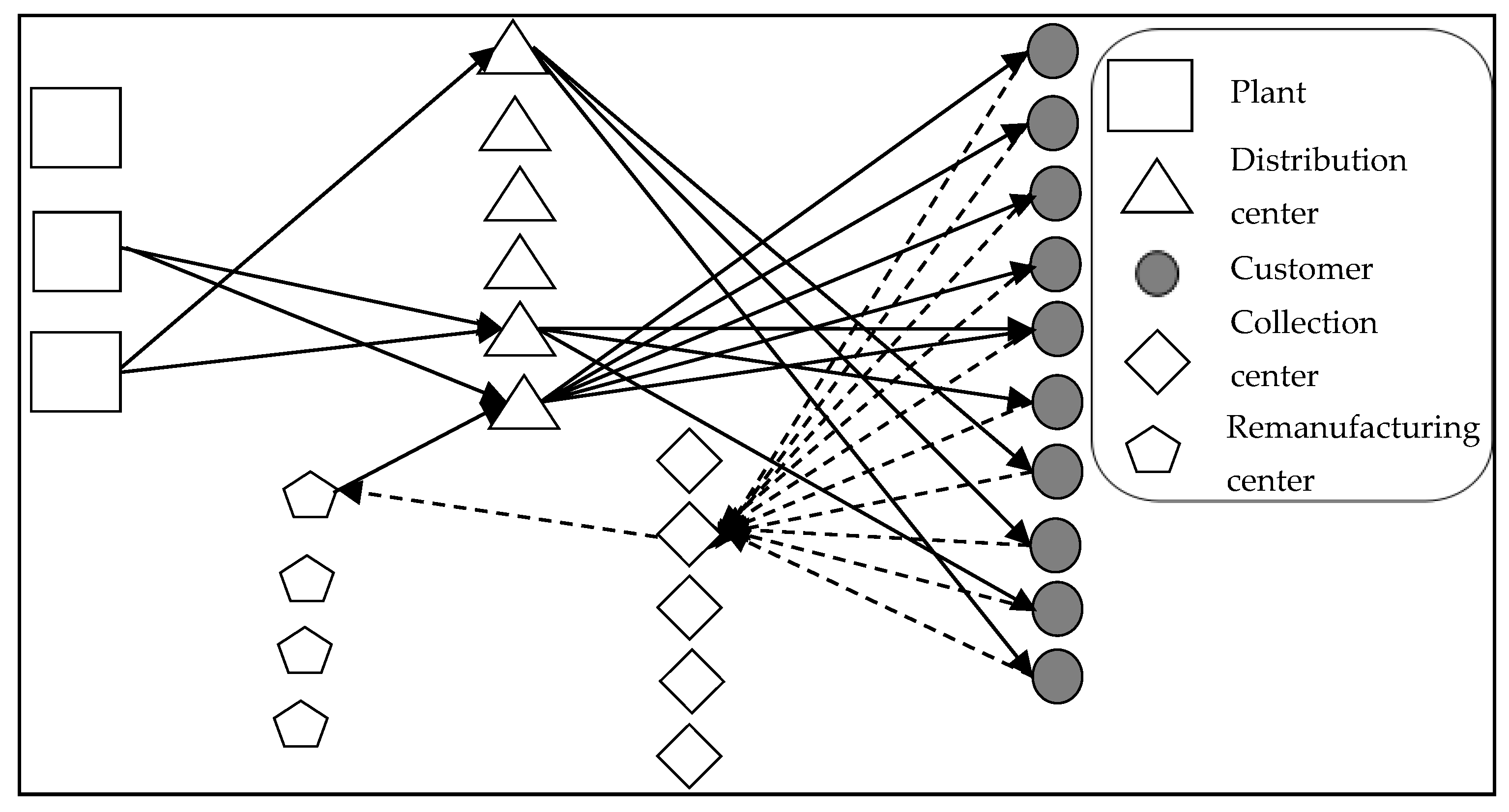 Sustainability 11 05726 g004