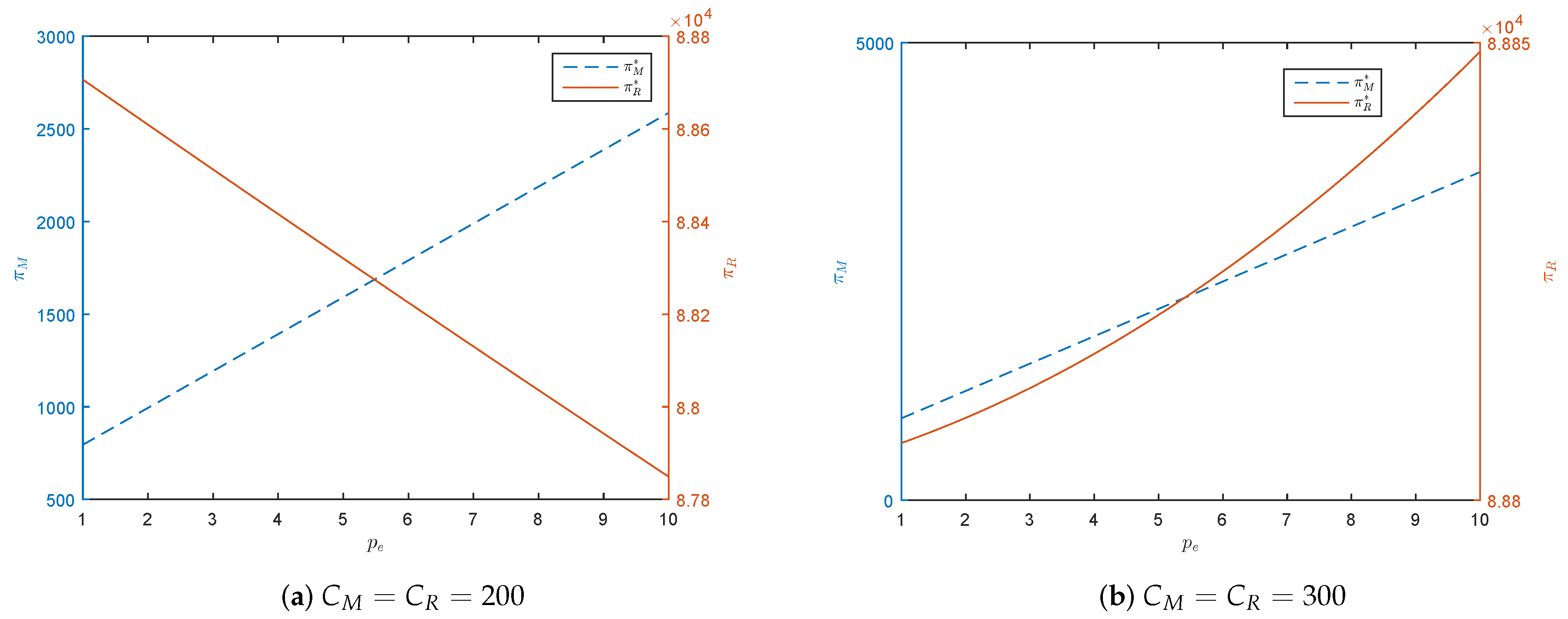 Sustainability 11 05727 g002