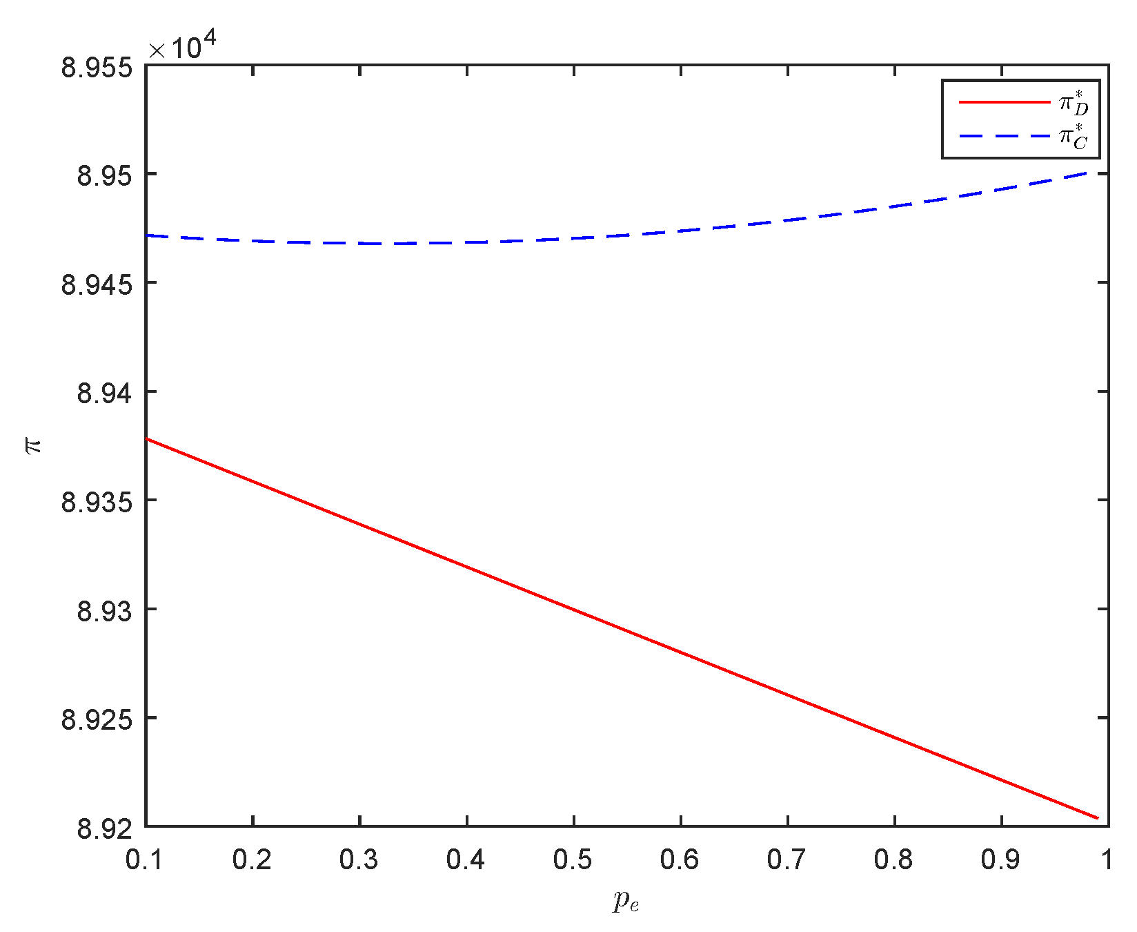 Sustainability 11 05727 g004