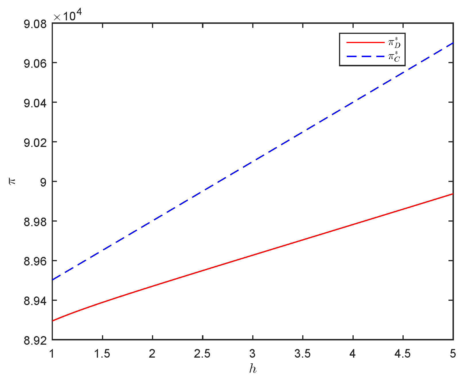 Sustainability 11 05727 g005