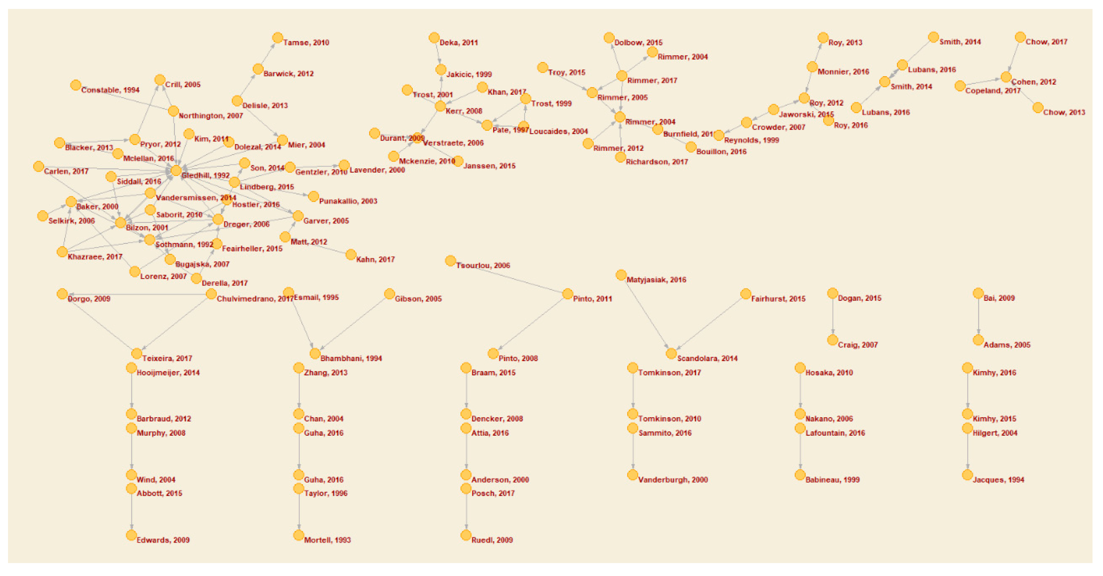 Sustainability 11 05728 g005 Sustainability 11 05728 g005