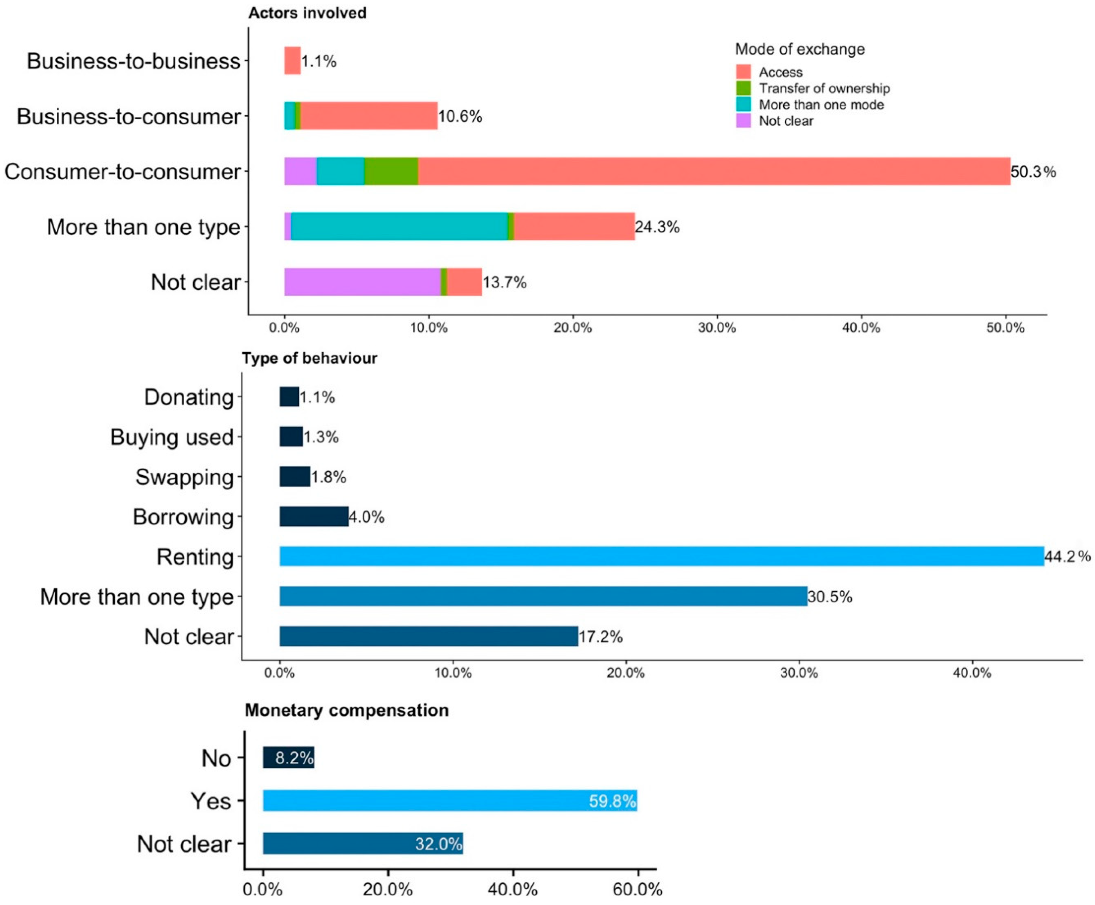 Sustainability 11 05729 g006