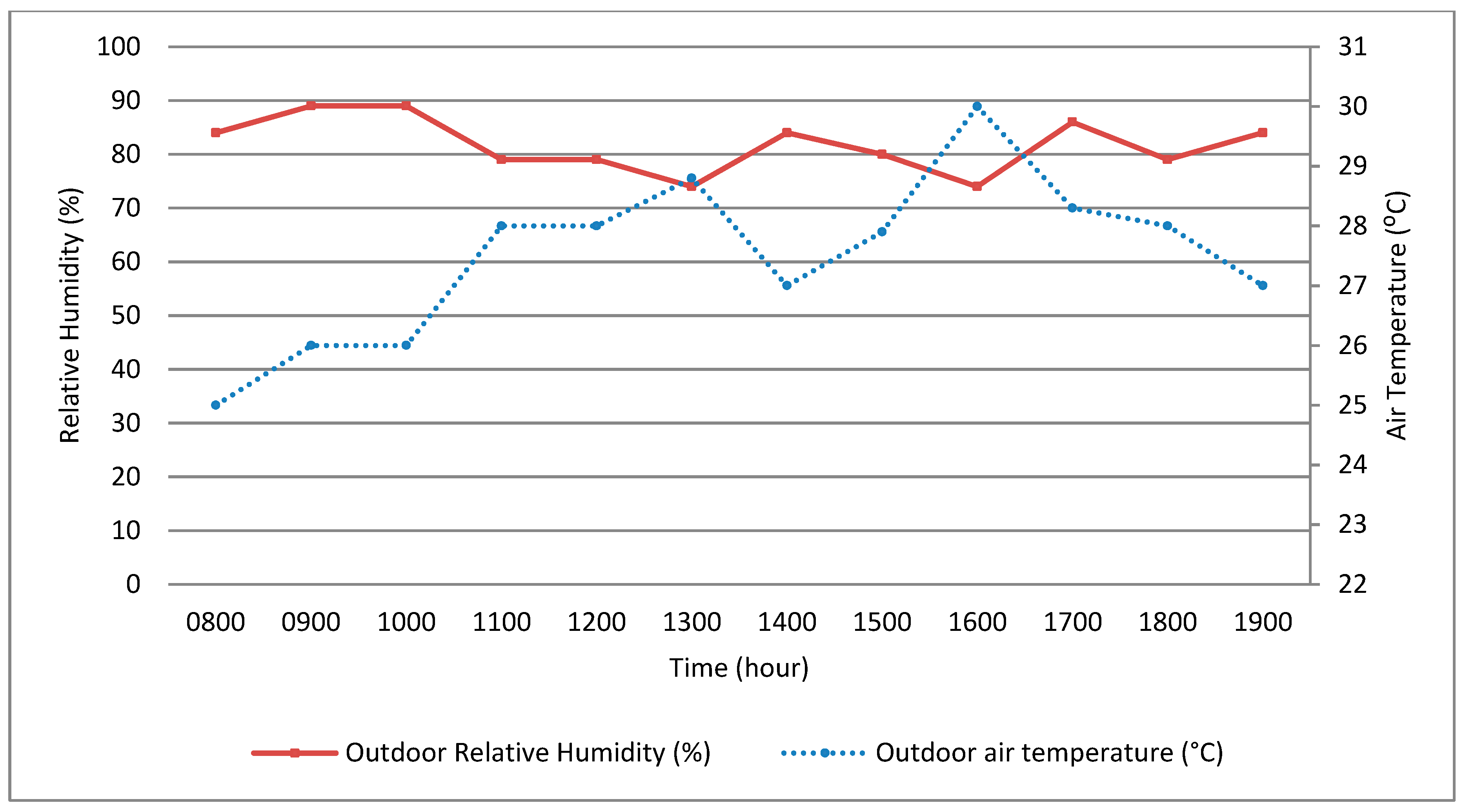 Sustainability 11 05730 g004