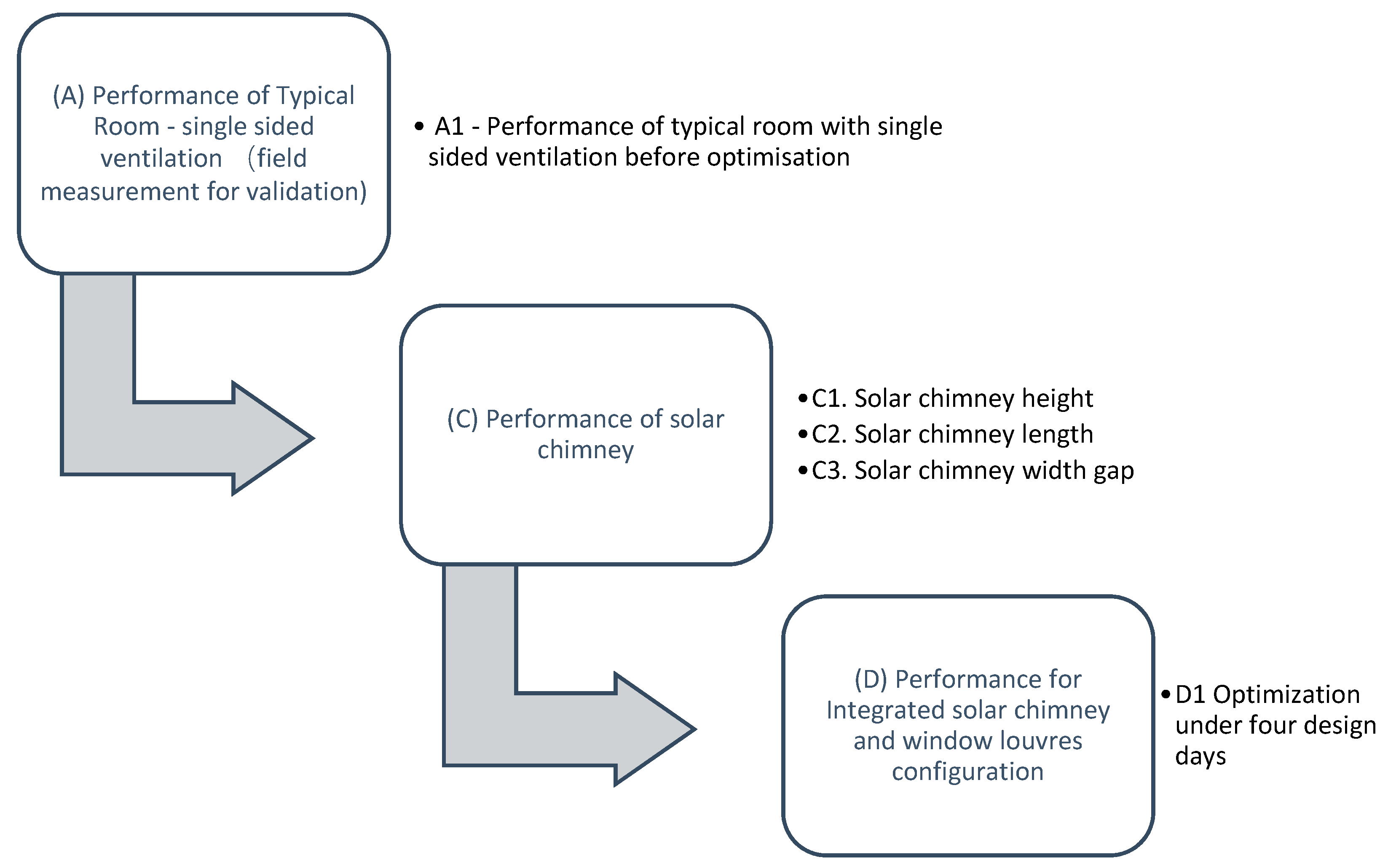 Sustainability 11 05730 g009