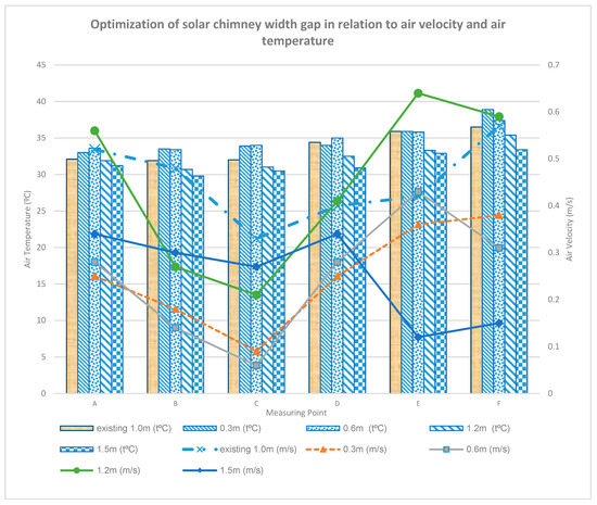 Sustainability Free Full Text The Impact Of Air Well Geometry In A Malaysian Single Storey Terraced House Html