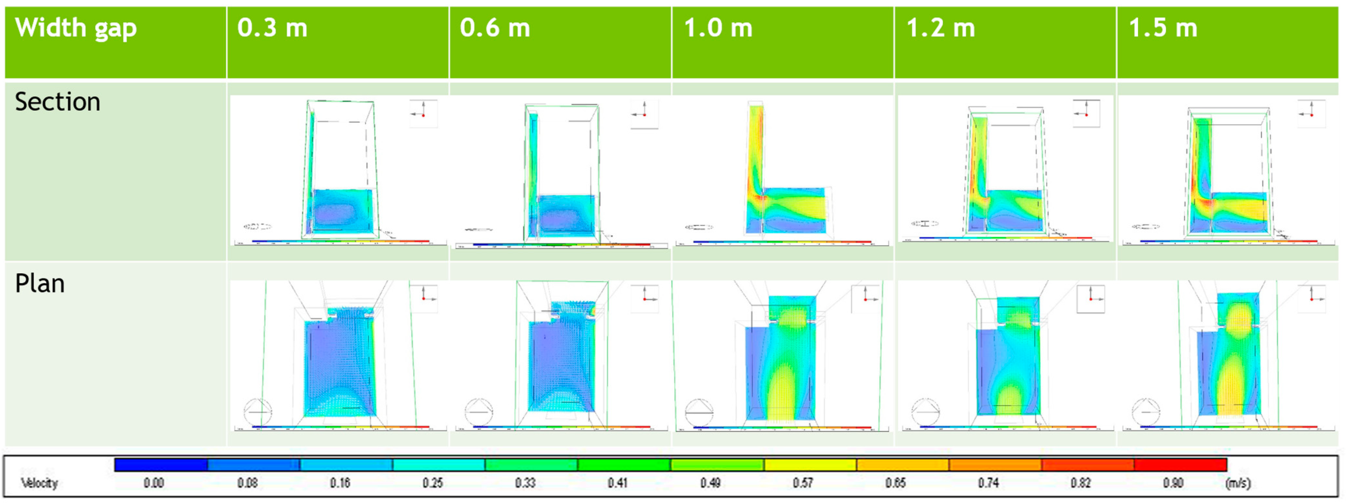 Sustainability 11 05730 g014