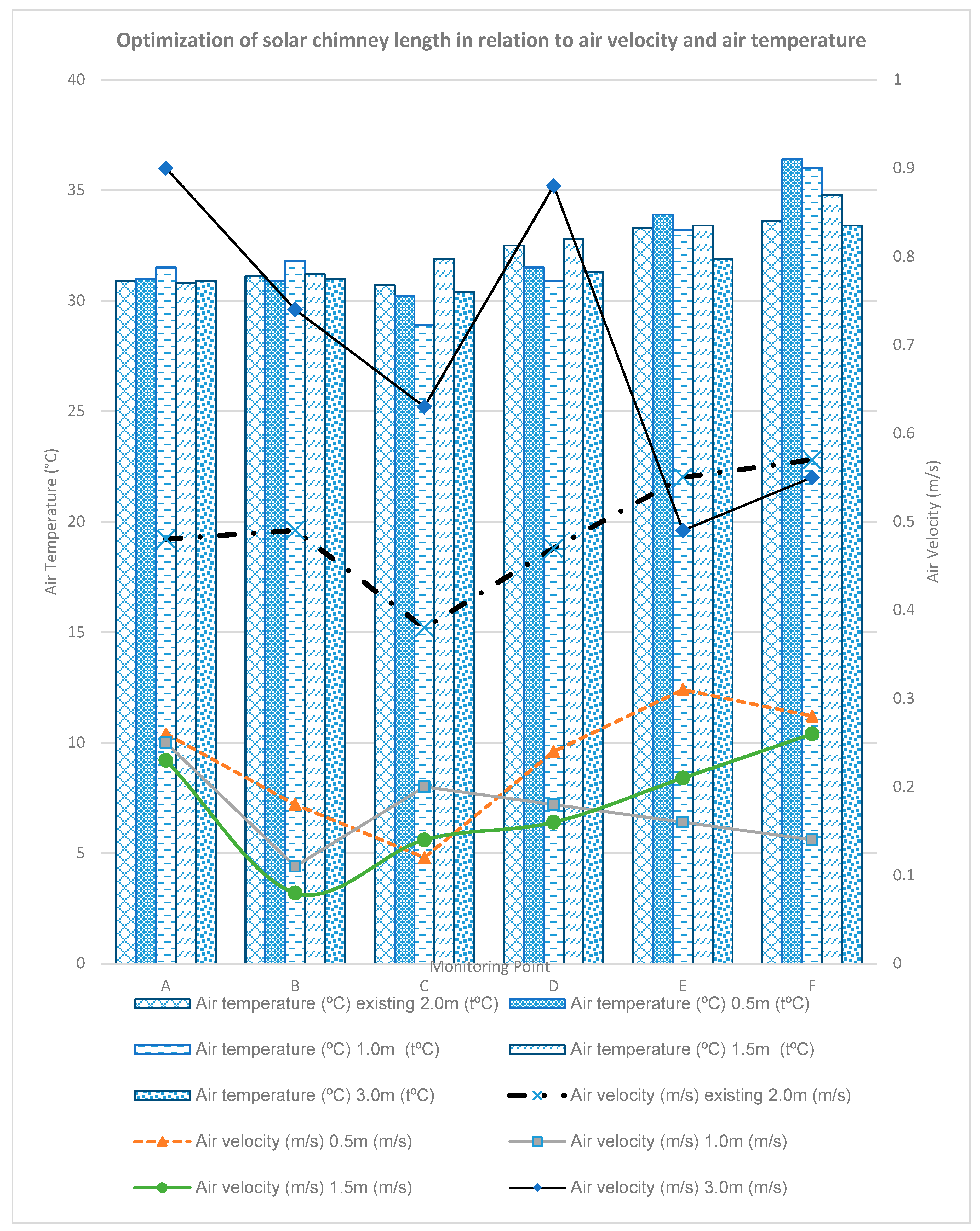 Sustainability 11 05730 g015