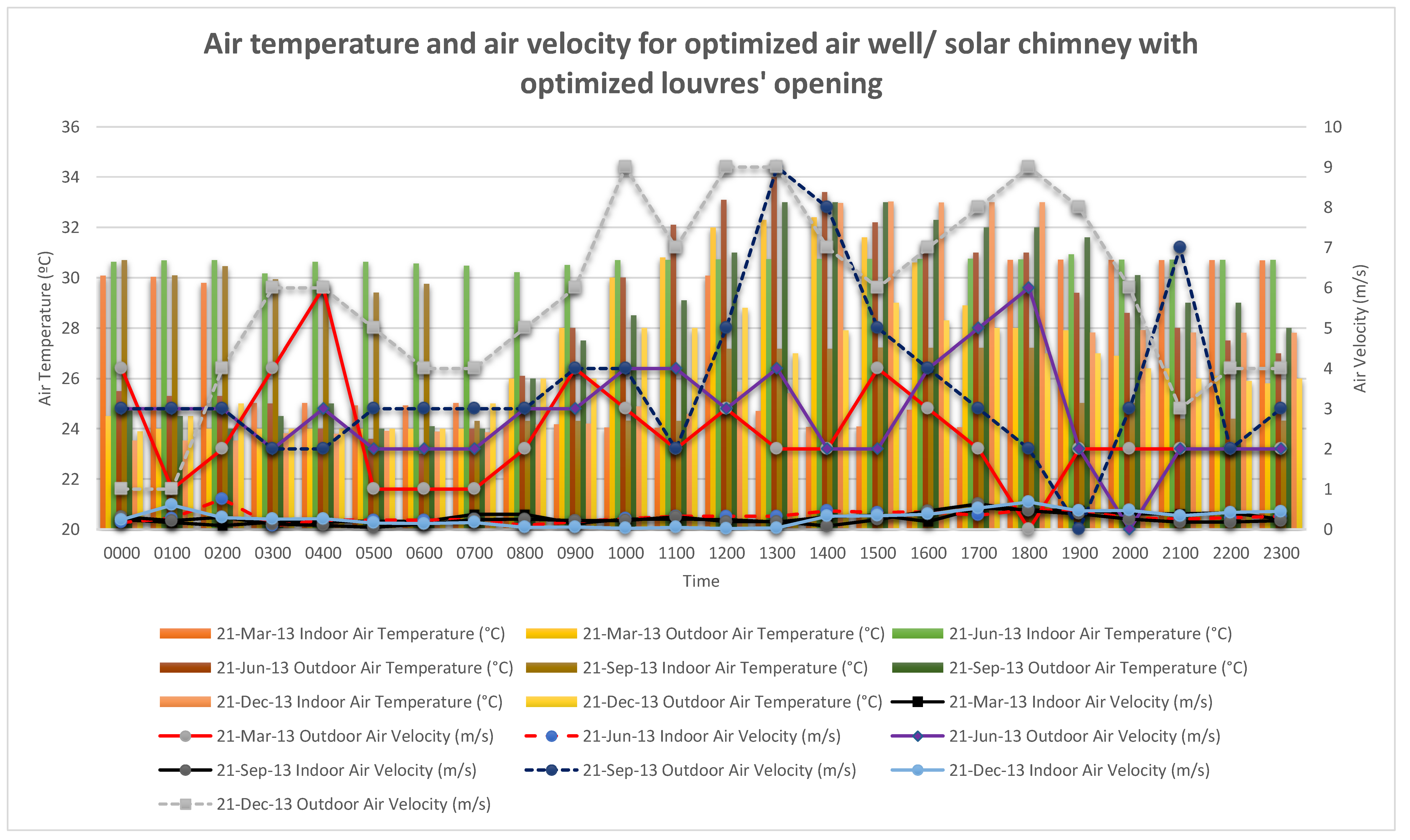 Sustainability 11 05730 g022